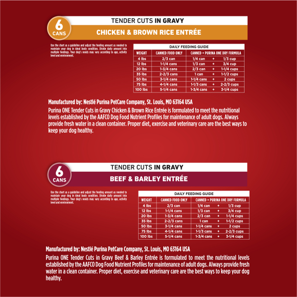 slide 7 of 29, Purina ONE Tender Cuts in GravyHigh Protein Wet Dog Food Variety Pack - (12) 13 oz. Cans, 12 ct