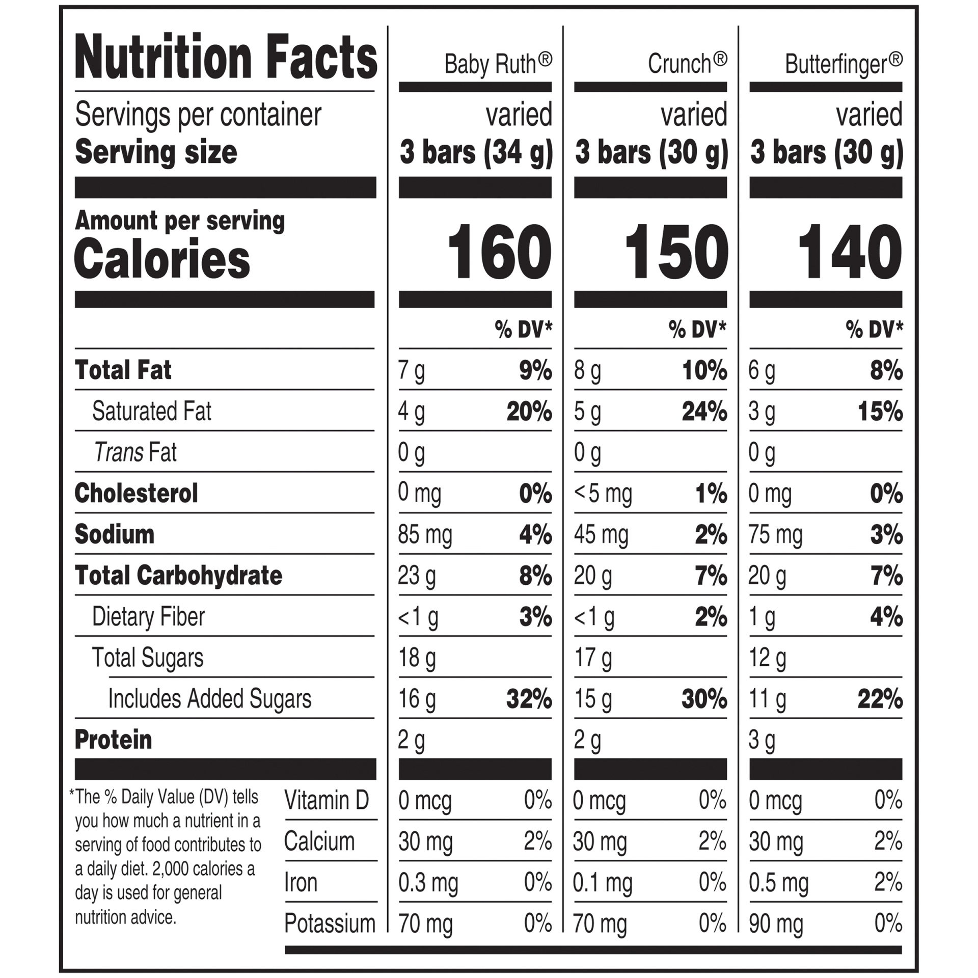 slide 8 of 8, Nestlé Assorted Chocolate Mix - 200 ct, 200 ct