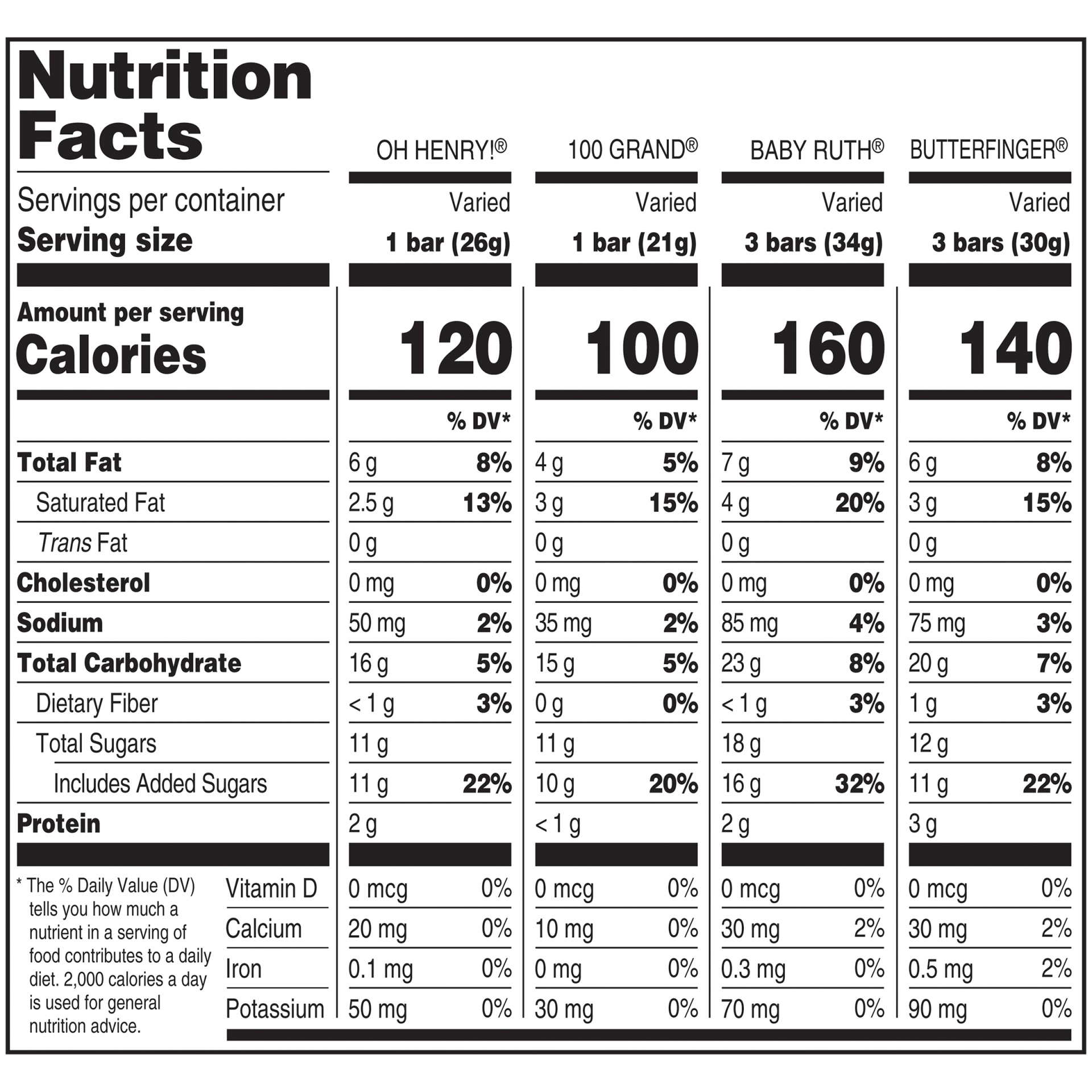 slide 7 of 8, Nestlé Assorted Chocolate, 30 oz