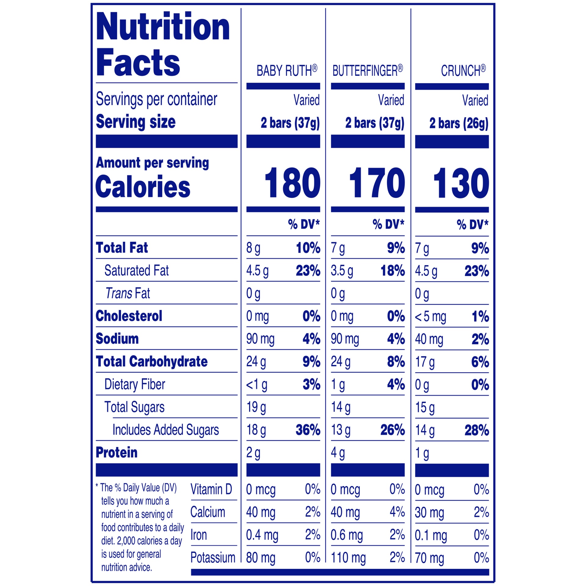 slide 7 of 8, Nestlé Assorted Fun Size Chocolate, 18.9 oz