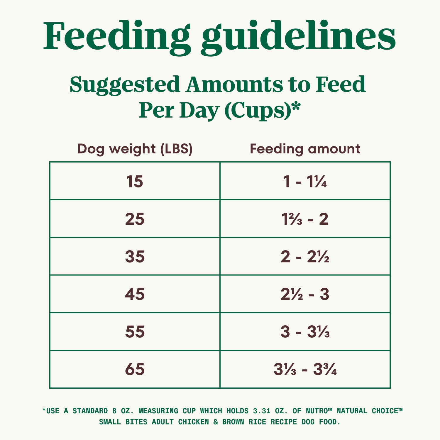slide 3 of 5, NUTRO NATURAL CHOICE Adult Small Bites Dry Dog Food, Chicken & Brown Rice Recipe Dog Kibble, 30 lb. Bag, 30 lb