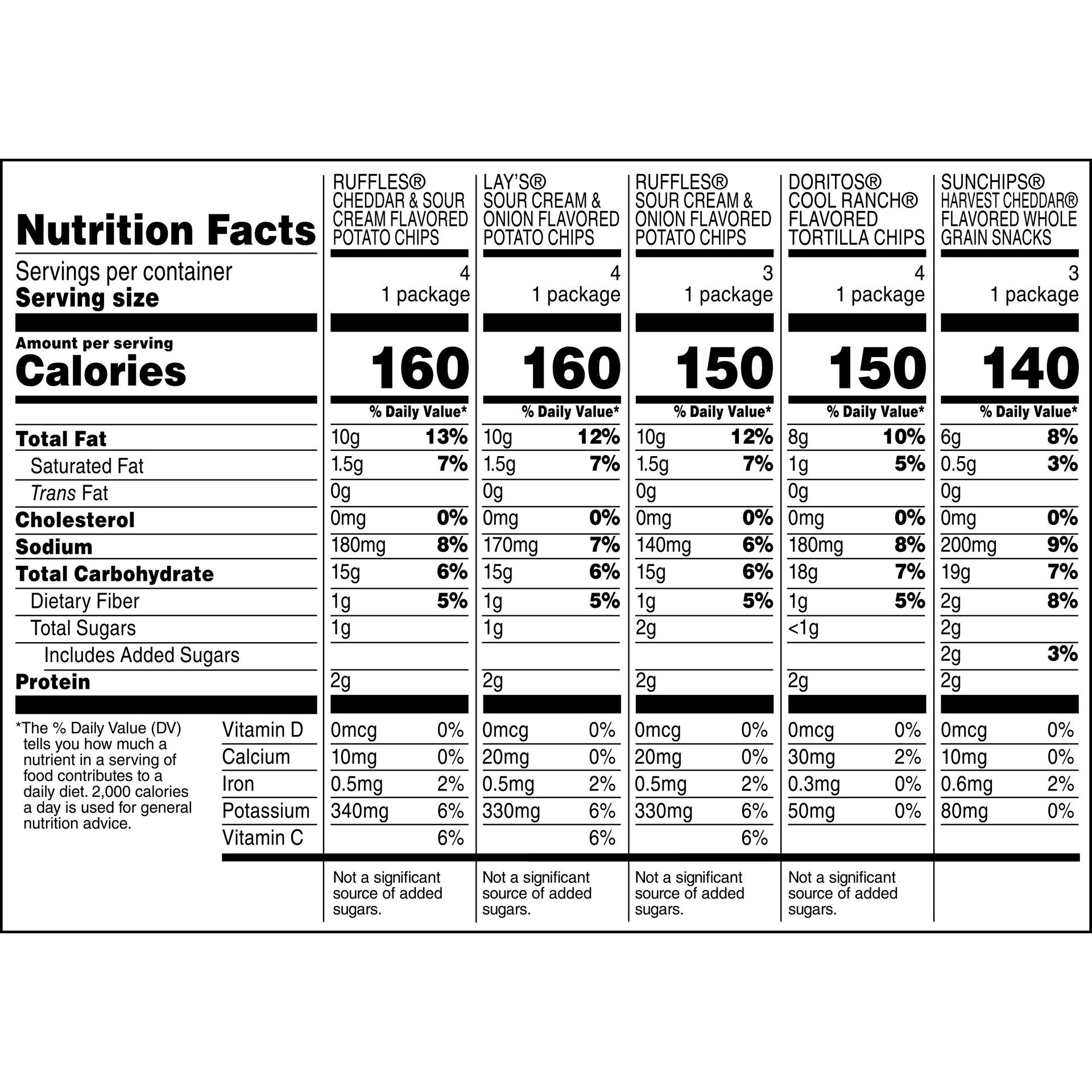 slide 3 of 4, Frito-Lay Snacks Cool & Tangy Mix 1 Oz 18 Count, 18 oz