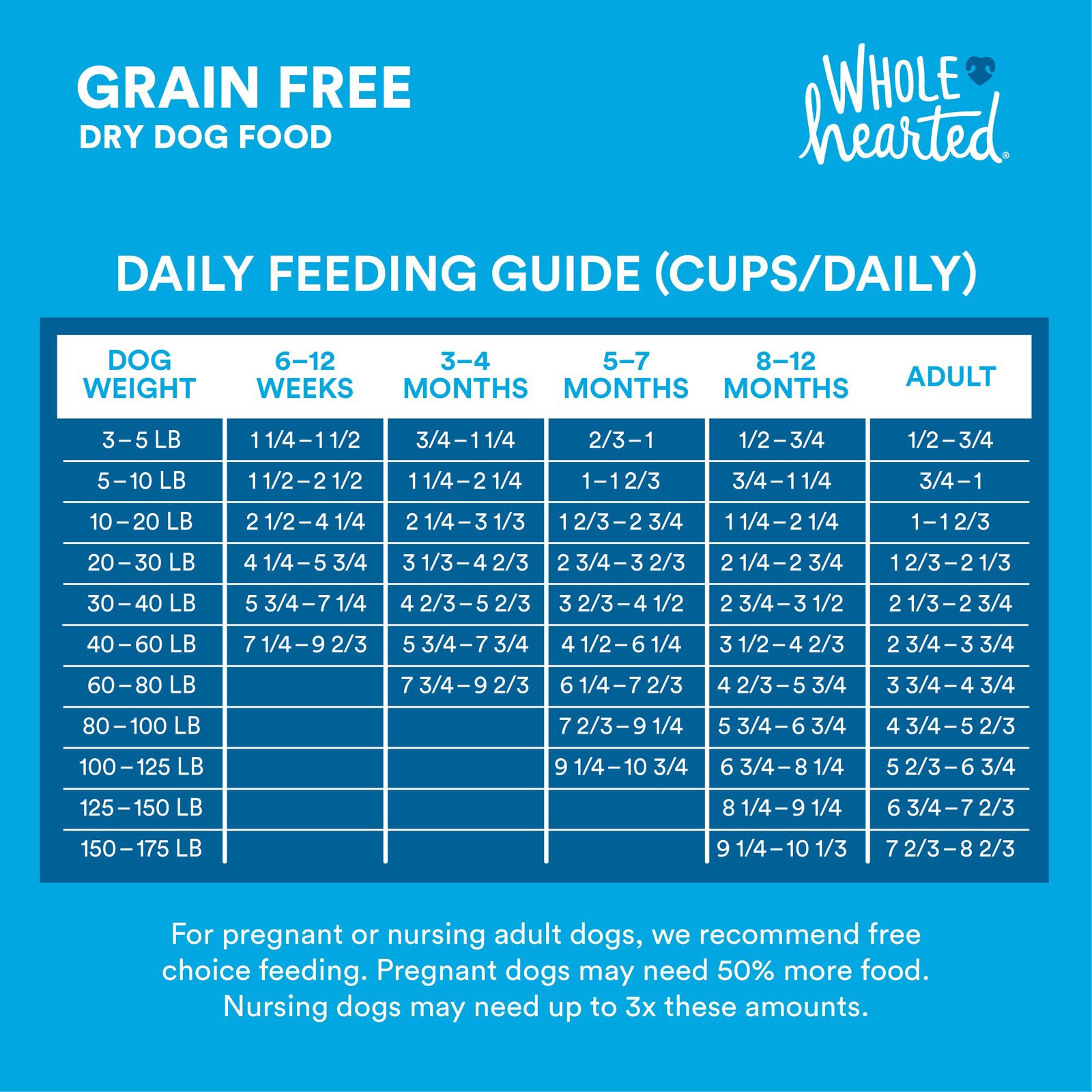 slide 3 of 6, Whole Hearted Grain Free All Breeds All Life Stages Salmon & Pea Recipe Food for Dogs Value Size 40 lb, 40 lb