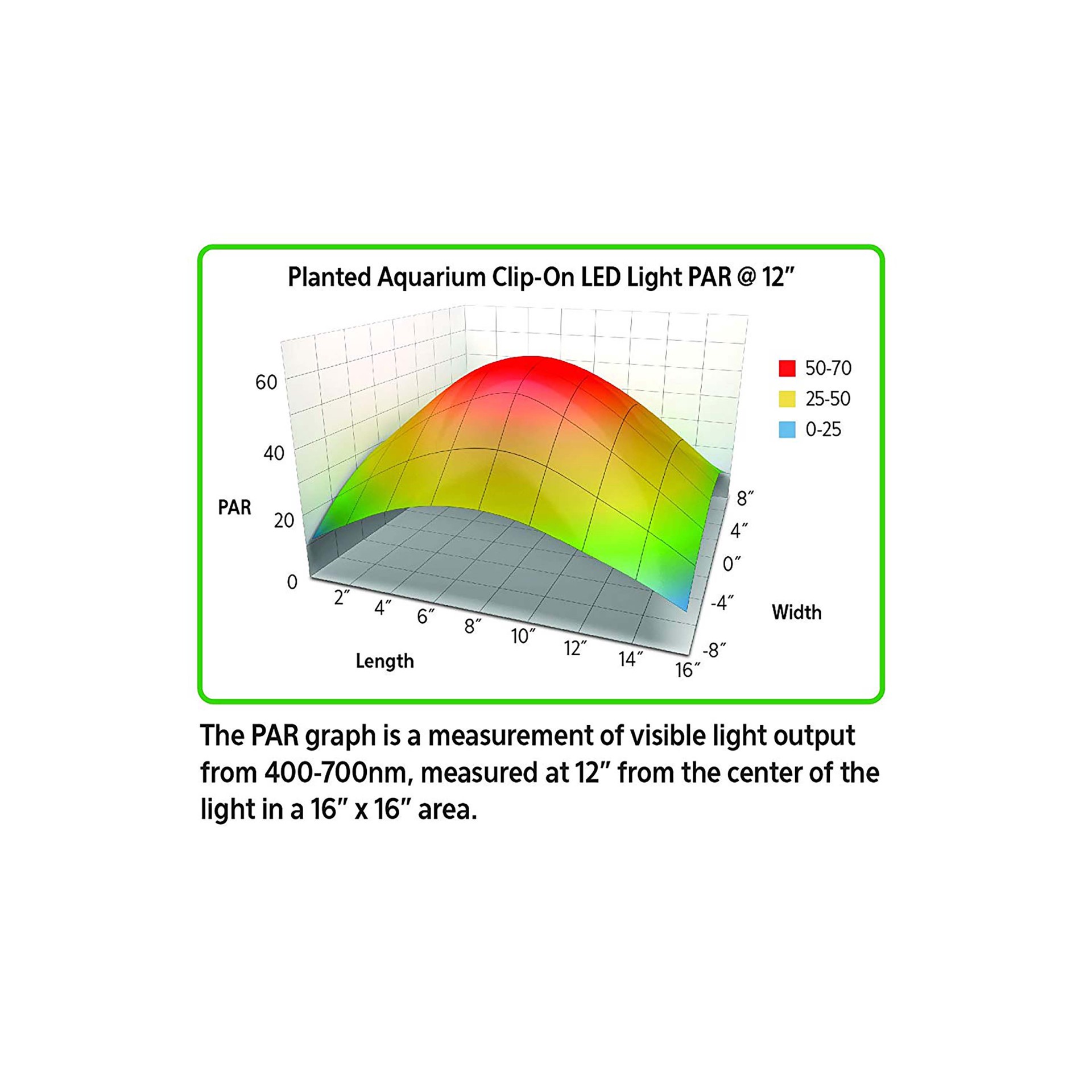 slide 5 of 10, Aqueon Planted Aquarium Clip-On LED Light One Size, 1 ct