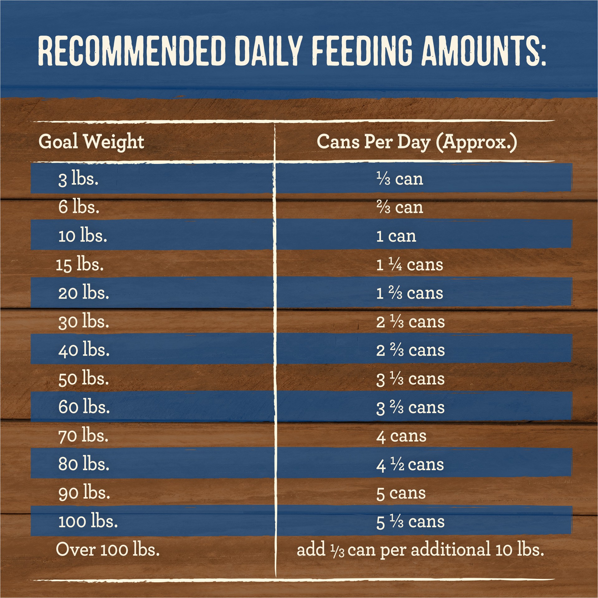 slide 5 of 9, Merrick Slow-Cooked BBQ Premium Real Meat Grain Free Canned Adult Dog Food, Memphis Style With Glazed Chicken, 1 ct