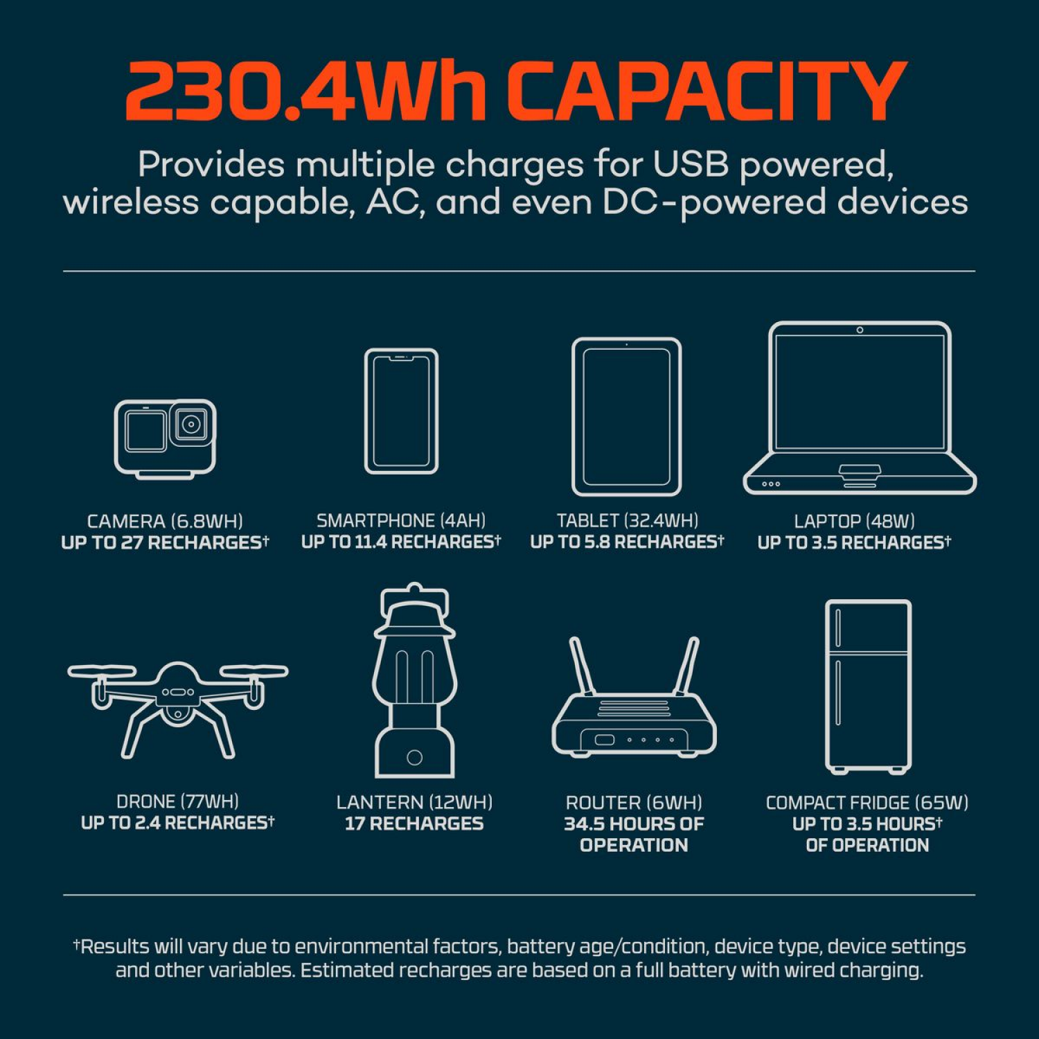 slide 3 of 3, Nebo Rambler 200 Portable Power Station, 1 ct