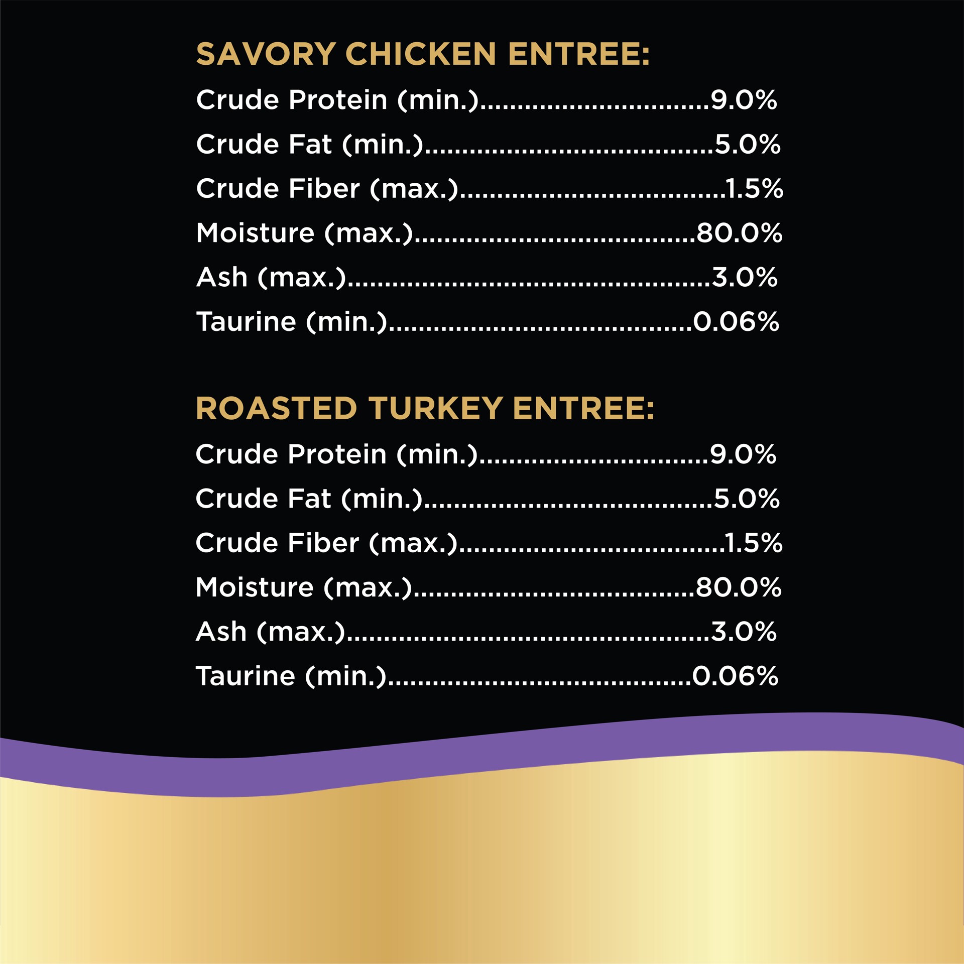 slide 4 of 4, Sheba Perfect Portions Pate Chicken & Turkey Premium Adult Wet Cat Food All Stages - 2.6oz/12ct Variety Pack, 2.6 oz, 12 ct