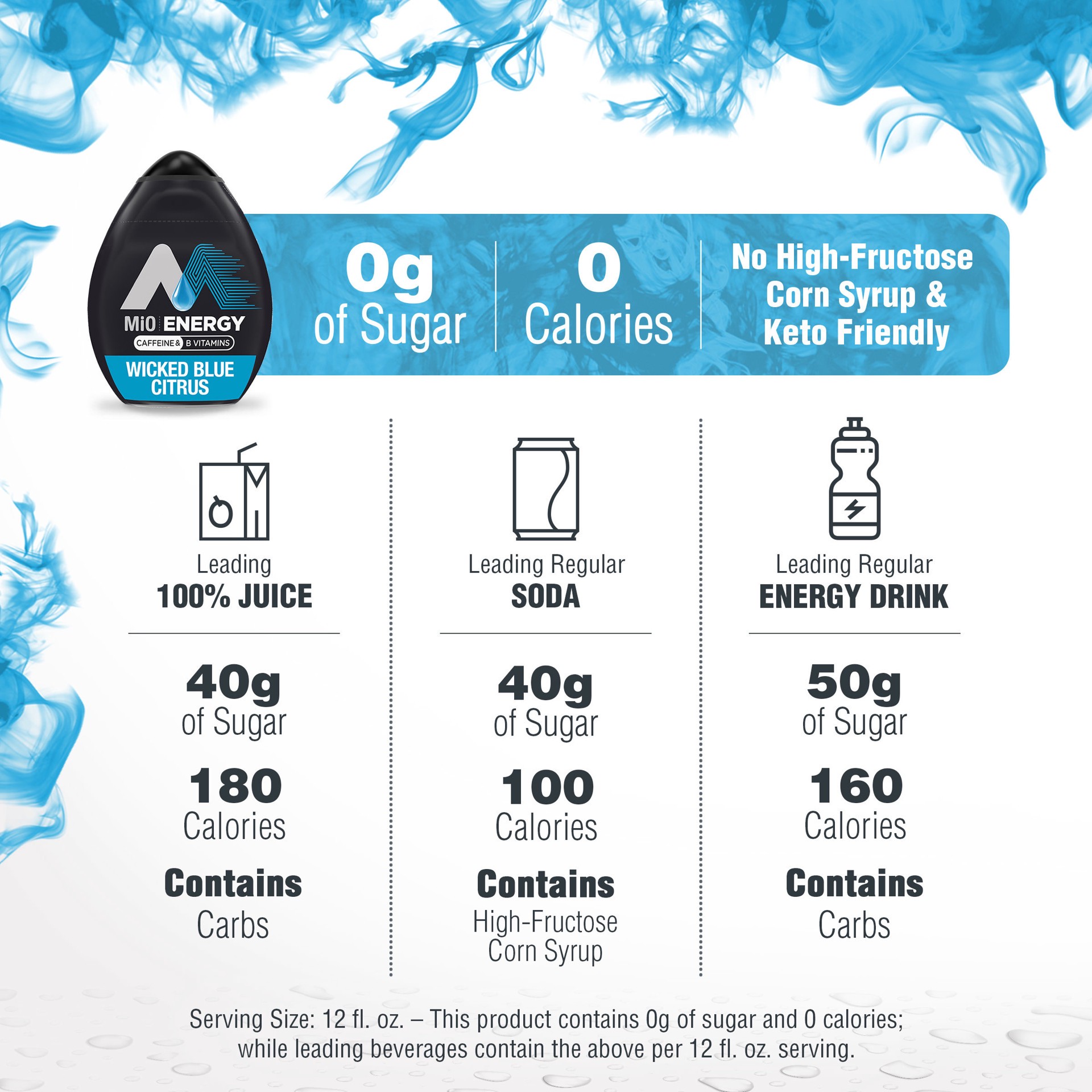 slide 2 of 5, MiO Energy Wicked Blue Citrus Naturally Flavored Liquid Water Enhancer with Caffeine & B Vitamins Bottle, 1.62 fl oz