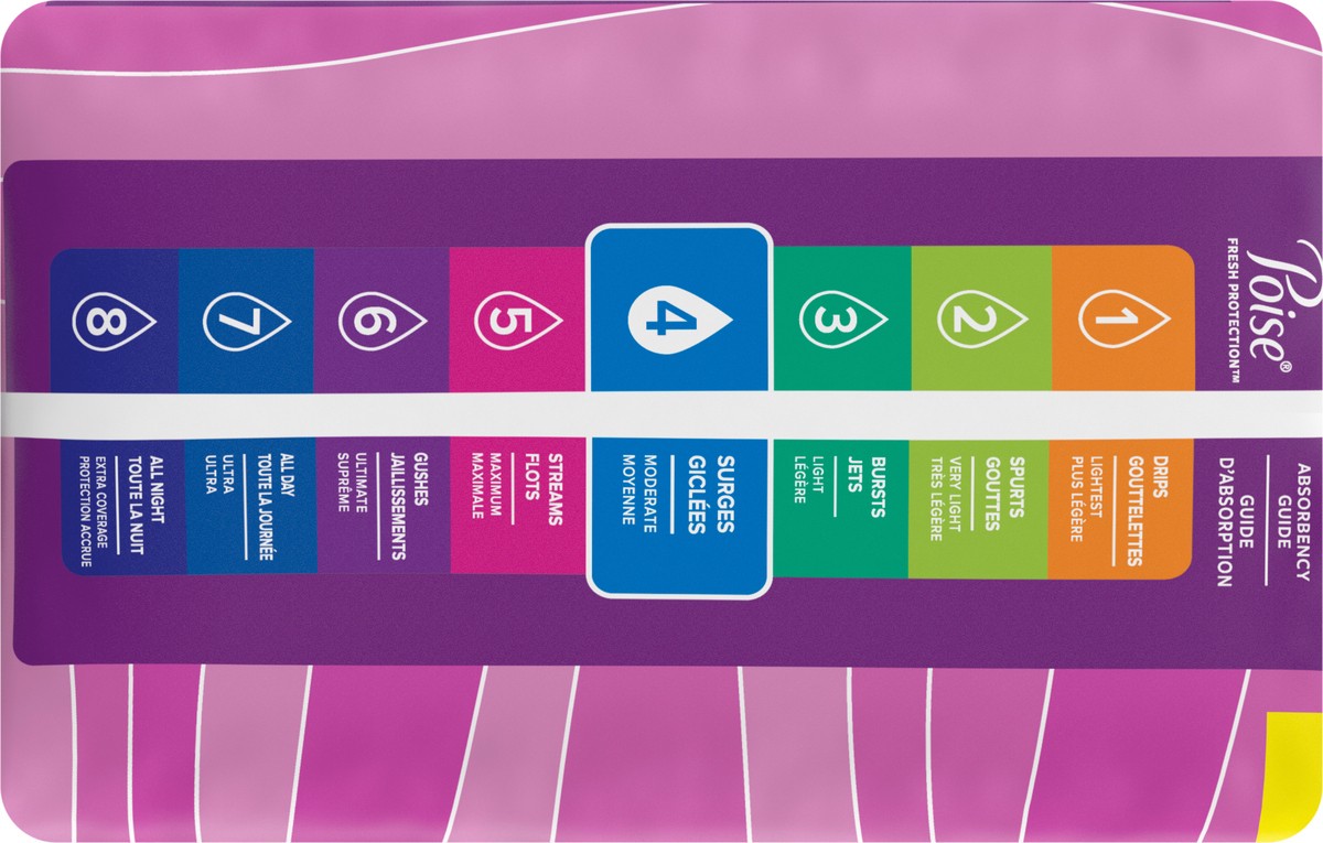 slide 6 of 9, Poise Incontinence Pads & Postpartum Incontinence Pads, 4 Drop Moderate Absorbency, Long Length, 84 Count, 84 ct