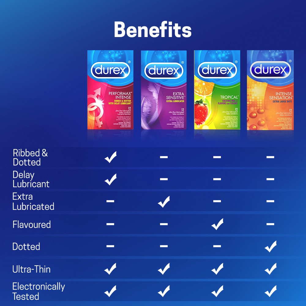 slide 2 of 5, Durex Pleasure Pack, Assorted Lubricated Premium Condoms, 24 Count, 24 ct