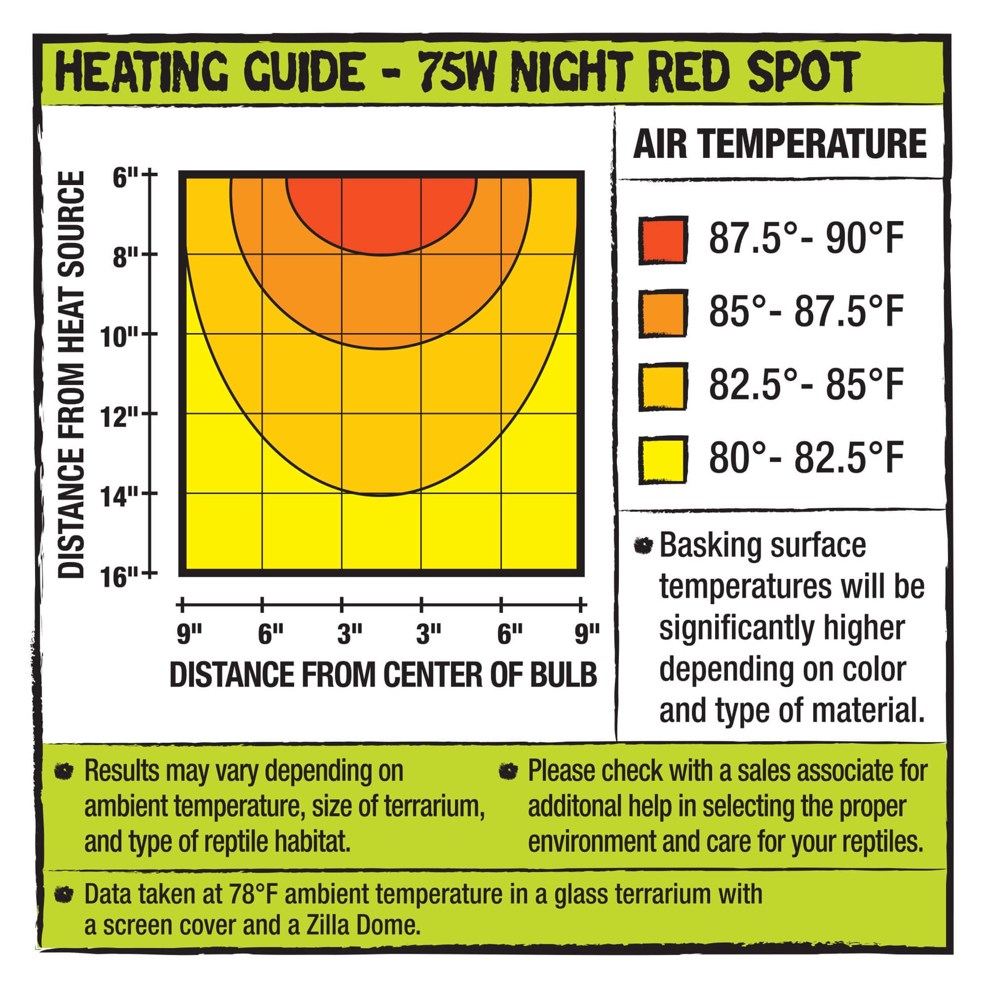 slide 6 of 6, Zilla Incandescent Spot Bulbs Night Red 75 Watts, 1 ct