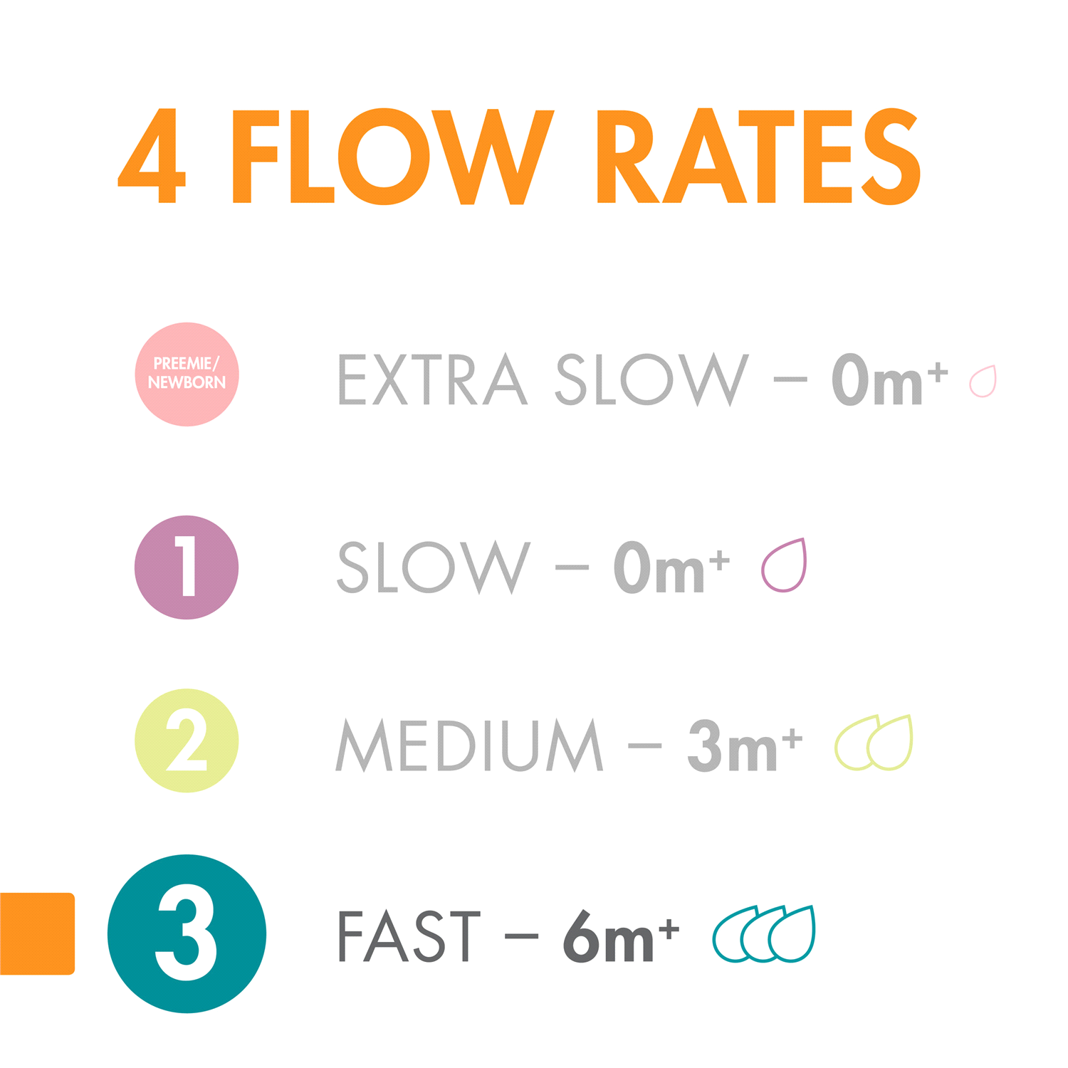slide 2 of 5, Boon NURSH Nipples - 3pk Fast Flow, 3 ct