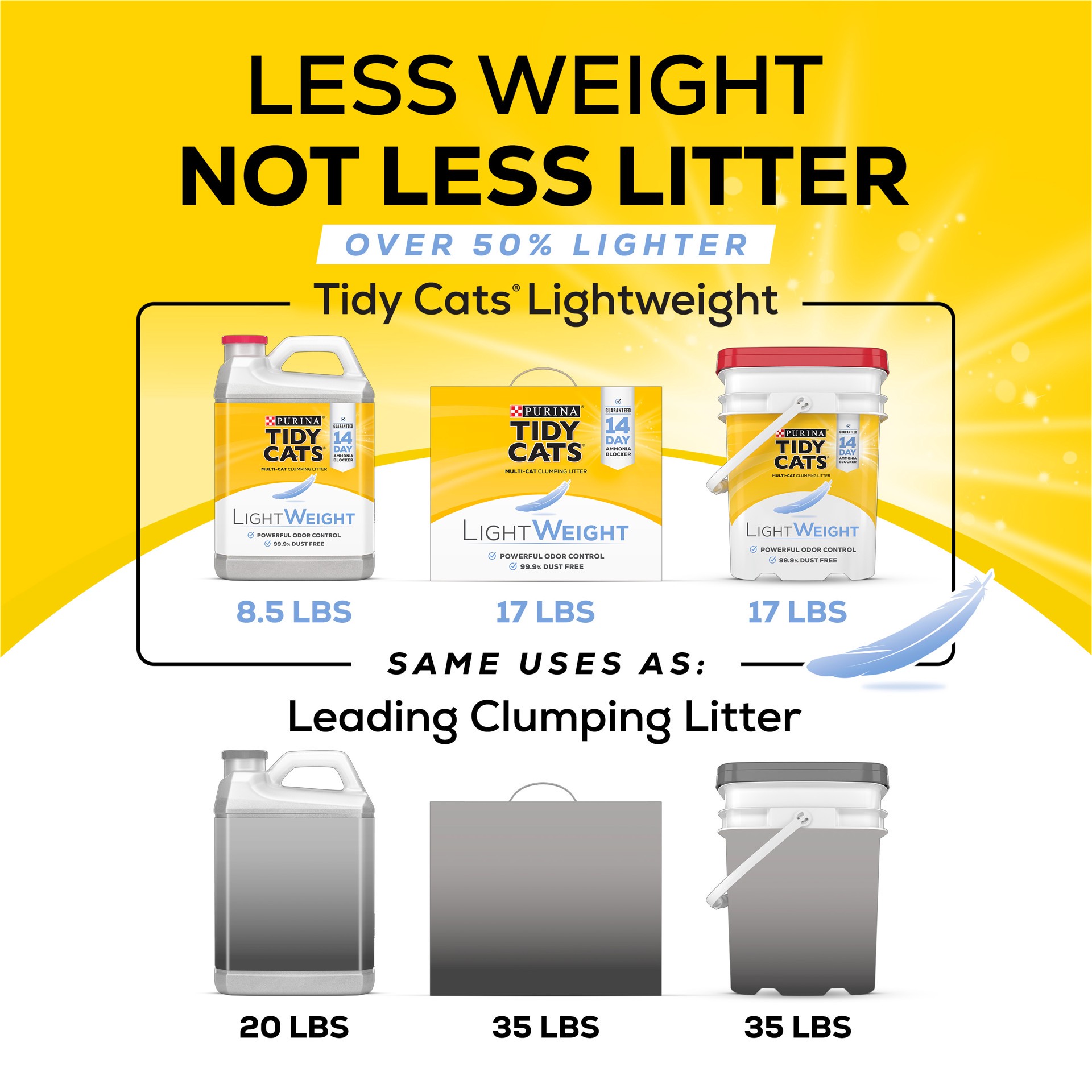 slide 4 of 8, Tidy Cats Purina Tidy Cats Light Weight, Low Dust, Clumping Cat Litter, LightWeight 24/7 Performance Disposable Cat Litter Box, 13.5 lb