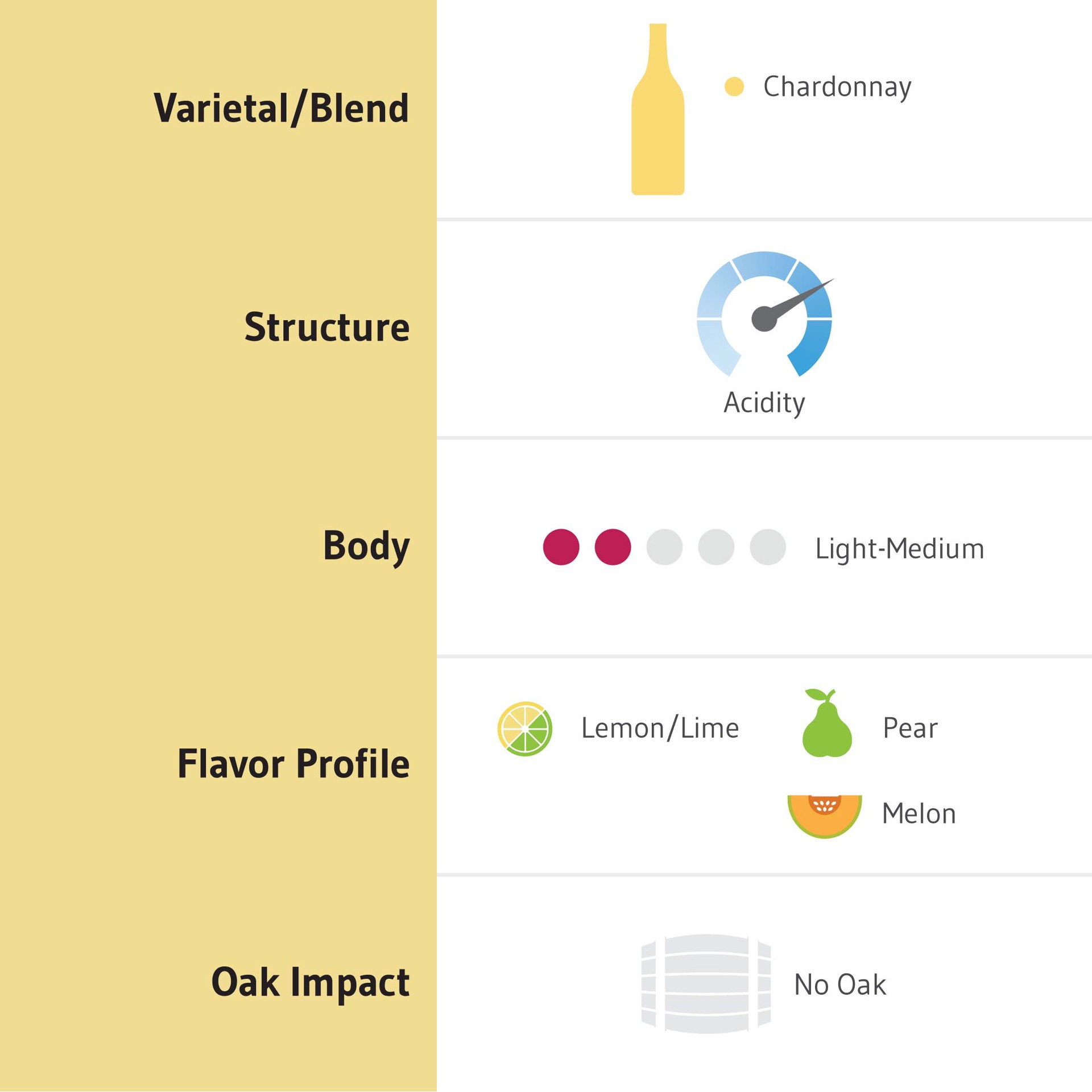 slide 6 of 7, Columbia Crest Grand Estates Unoaked Chardonnay, White Wine, 750 mL Bottle, 750 ml