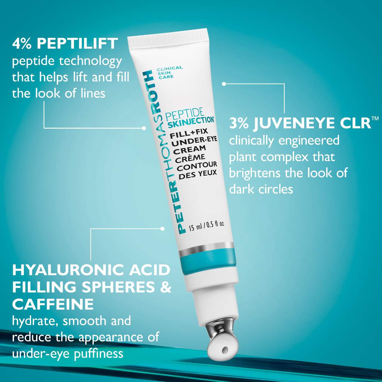 slide 7 of 11, Peter Thomas Roth Peptide Skinjection Fill + Fix Under Eye Cream 0.5 oz / 15 mL, 
