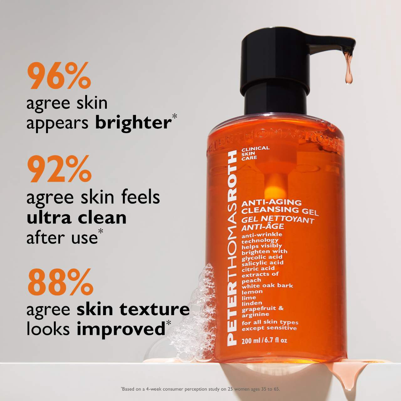 slide 4 of 6, Peter Thomas Roth Anti-aging Cleansing Gel 6.7 oz / 200 ml, 