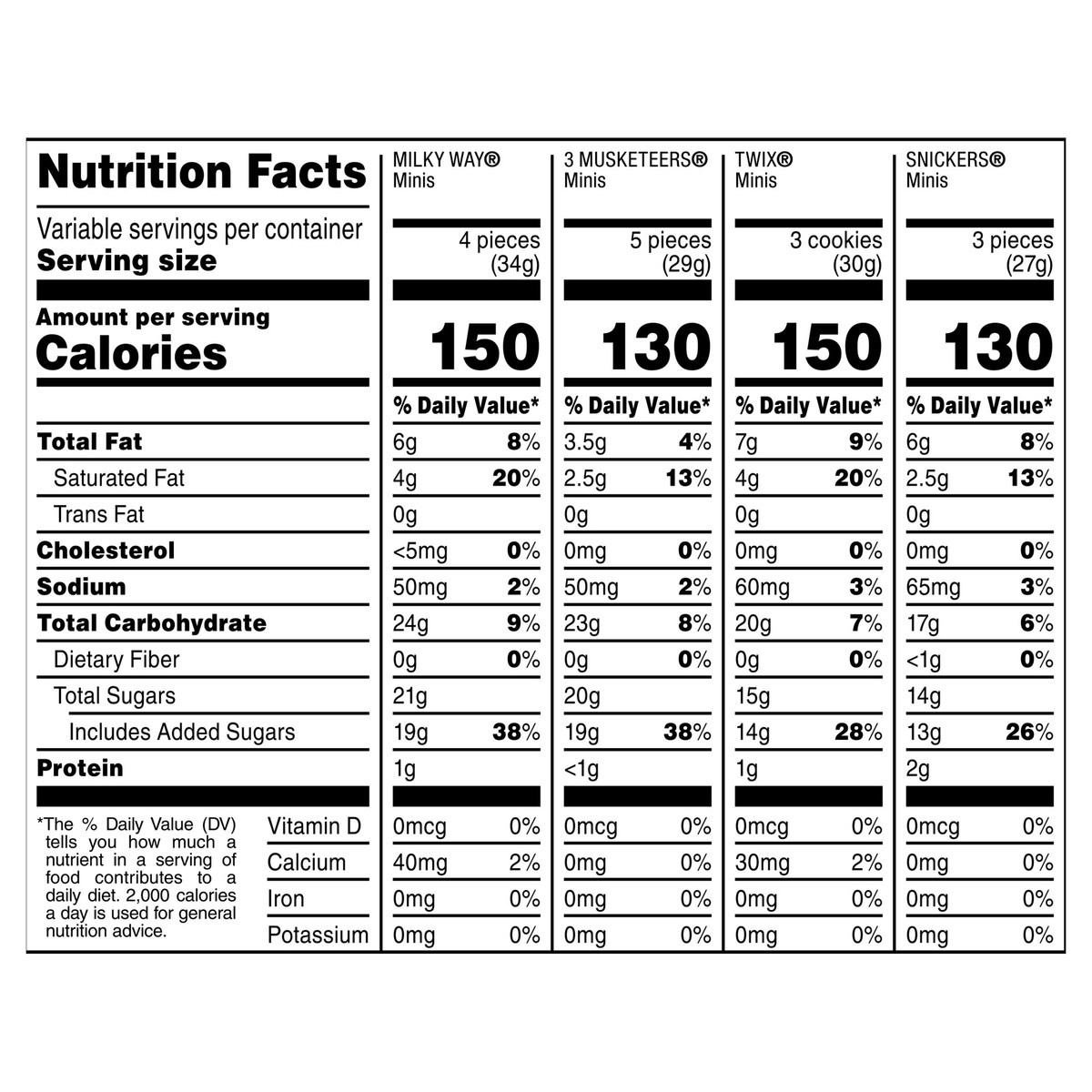 slide 6 of 12, Mixed Mars Chocolate, Halloween Candy Mini Variety Mix, 61.23 Oz, 225 Ct, 61.23 oz