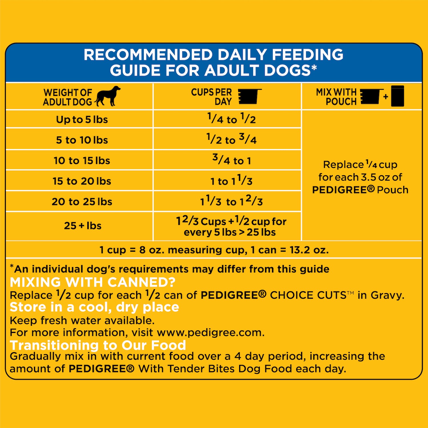 slide 2 of 5, Pedigree Small Dog with Tender Bites Chicken & Steak Flavor Dog Food 56 oz, 56 oz