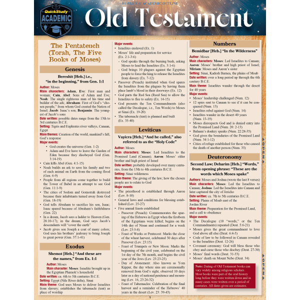 slide 1 of 1, QuickStudy Guide, Old Testament, 1 ct
