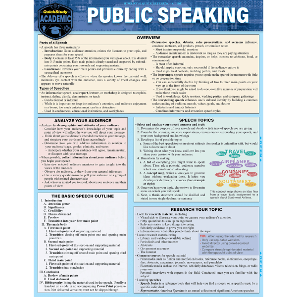 slide 1 of 1, QuickStudy Guide, Public Speaking, 1 ct