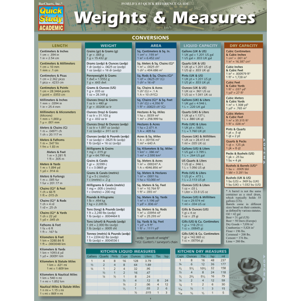 slide 1 of 1, QuickStudy Guide, Weights & Measures, 1 ct
