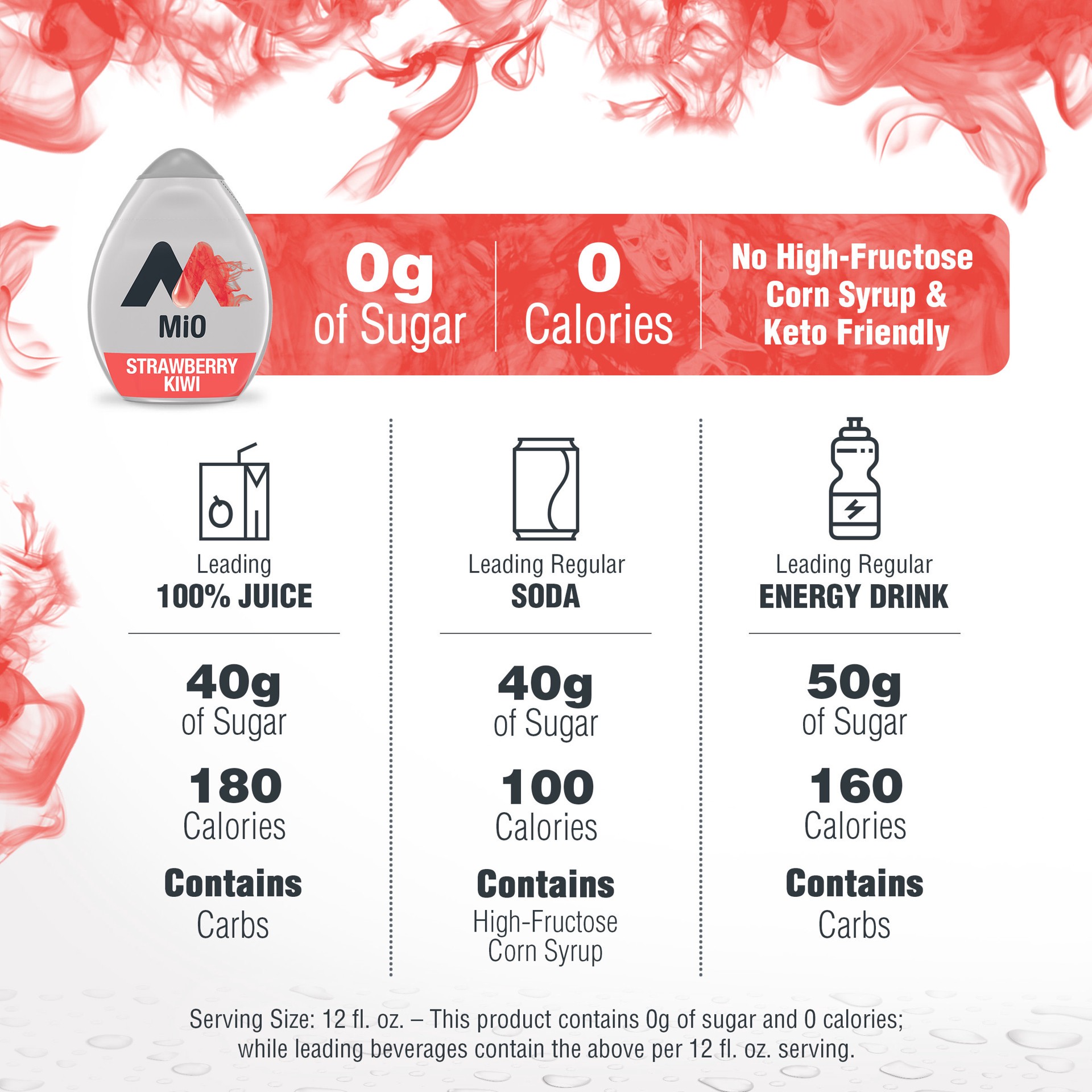 slide 2 of 5, MiO Strawberry Kiwi Artificially Flavored Liquid Water Enhancer, 1.62 fl oz Bottle, 1.62 fl oz