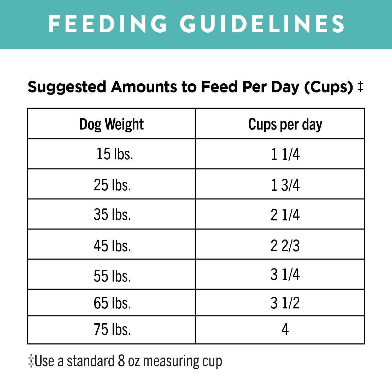 slide 2 of 5, Nutro Ultra Senior Dry Dog Food with a Trio of Proteins from Chicken, Lamb and Salmon, 30 lb. Bag, 30 Lb