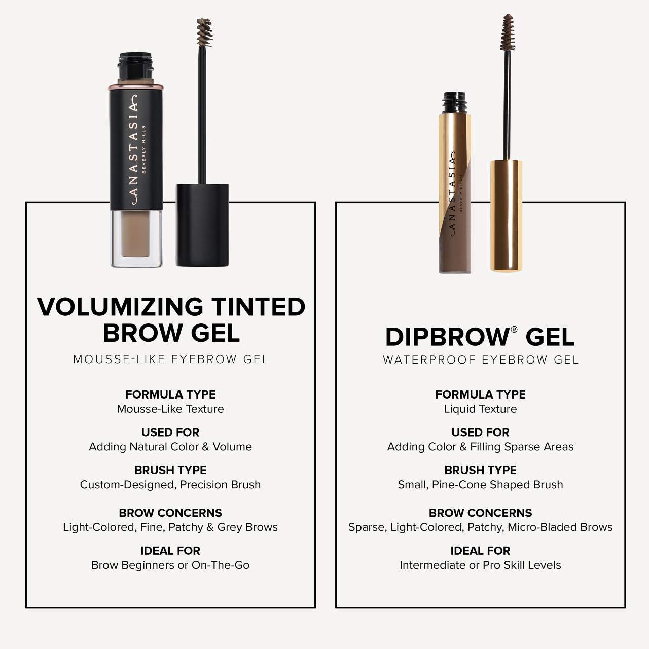 slide 11 of 11, Anastasia Beverly Hills Long-Wearing Natural Volumizing Tinted Brow Gel Soft Brown, 