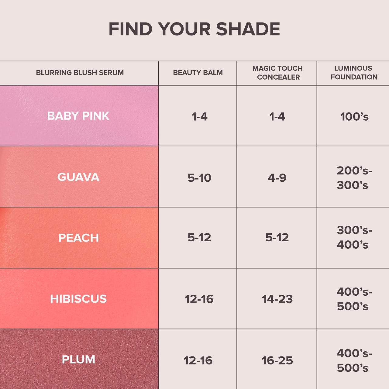 slide 9 of 11, Anastasia Beverly Hills Blurring Serum Liquid Blush Hibiscus,
