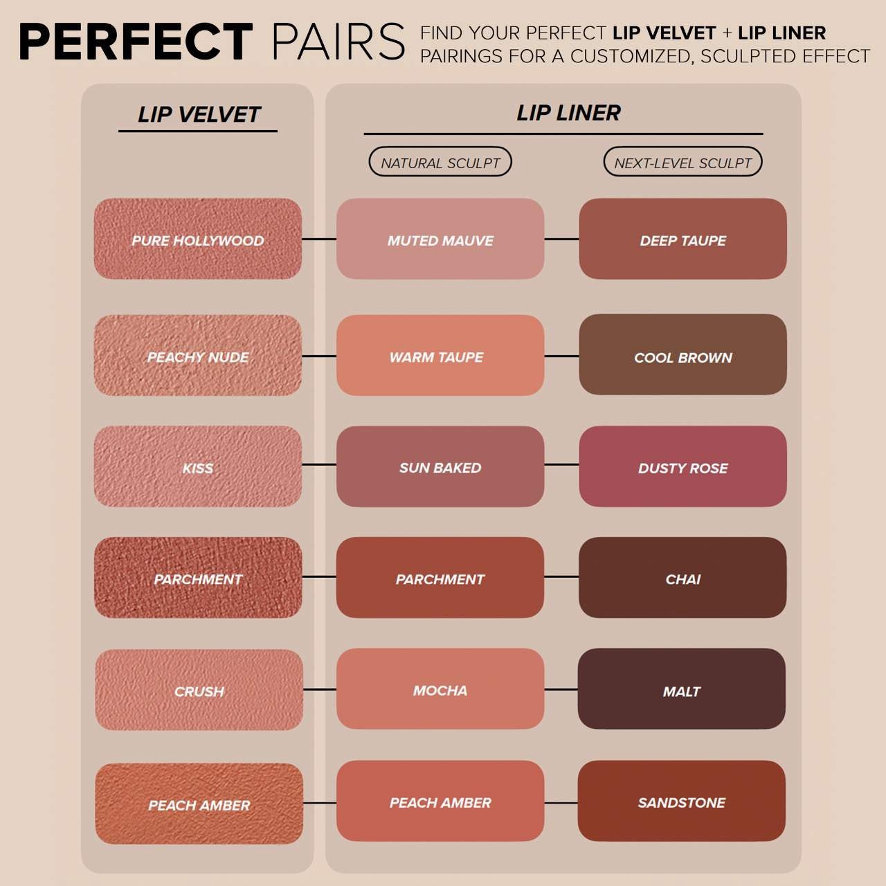 slide 13 of 20, Anastasia Beverly Hills Lip Velvet Liquid Lipstick Peachy Nude, 