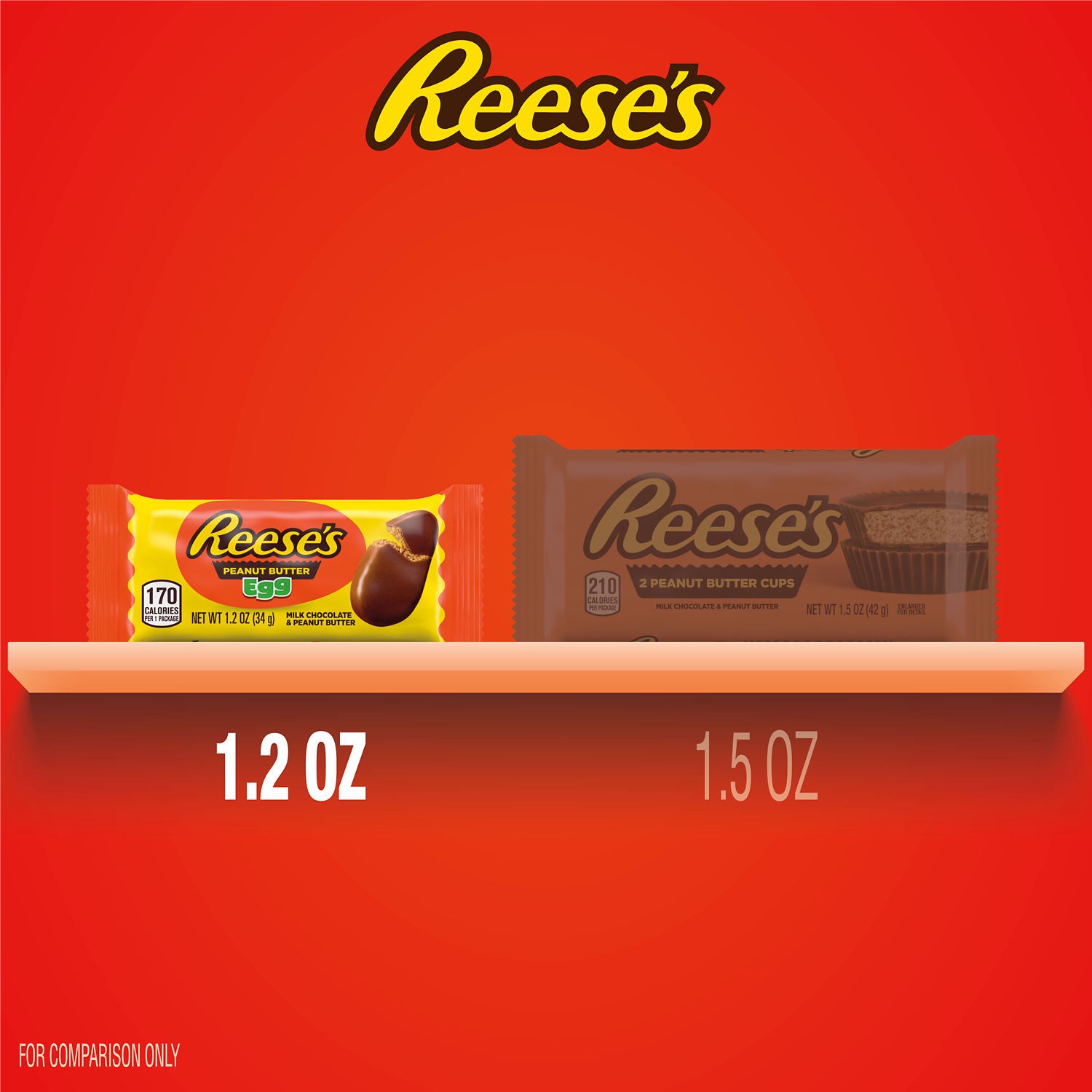 slide 8 of 8, Reese's Milk Chocolate Peanut Butter Eggs, Easter Candy Packs, 1.2 oz (36 Count), 1.2 oz