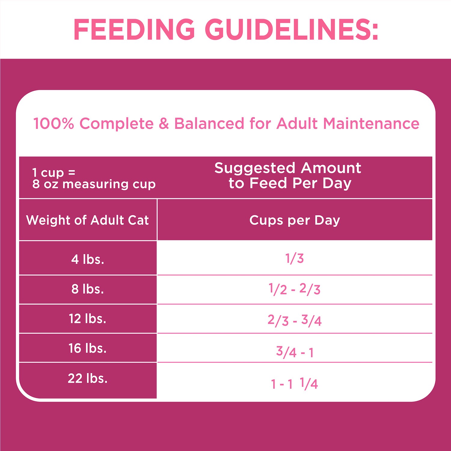 slide 3 of 4, Proactive Health Adult Urinary Tract Health Dry Cat Food, with Chicken, 7 lb