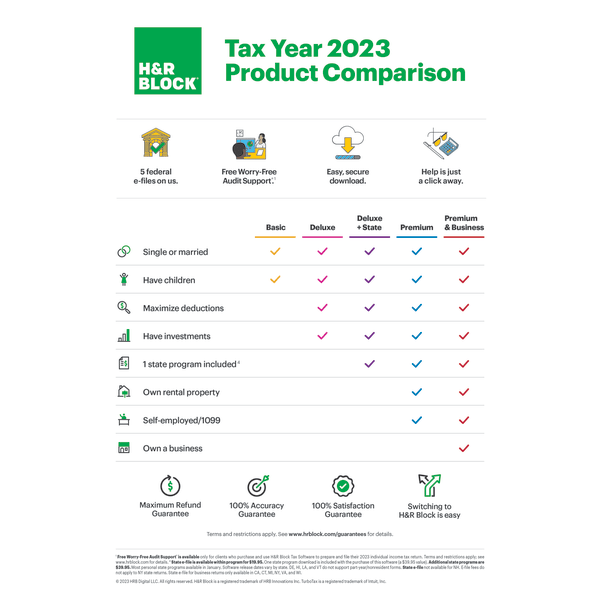 slide 3 of 4, H & R Block Premium & Business 2023 Tax Software, For Pc, Product Key/Download, 1 ct