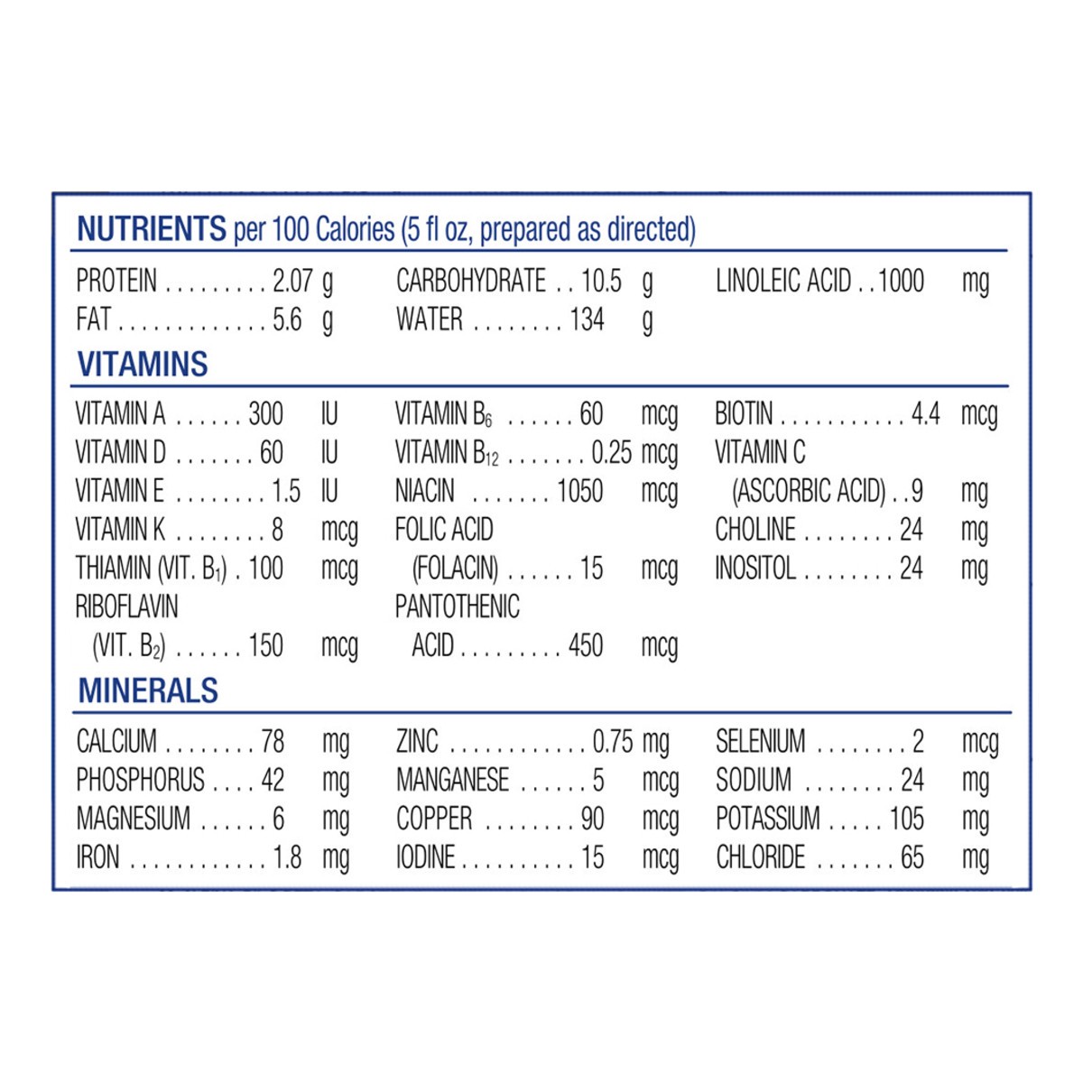 slide 10 of 10, Similac 360 Total Care Milk-Based Powder Infant Formula with Iron 30.8 fl oz, 30.80 fl oz