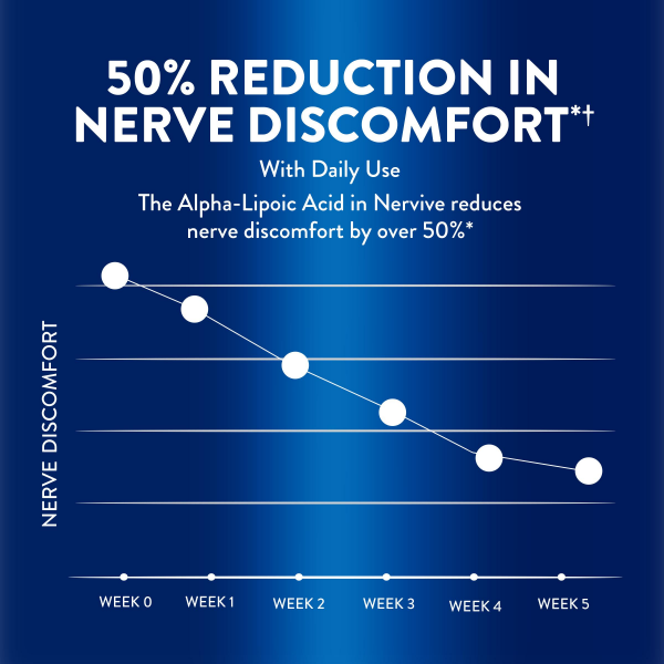 slide 27 of 27, Nervive Advanced Nerve Relief + Mobility, with Alpha Lipoic Acid to Help Reduce Nerve Aches, Weakness, & Discomfort*‡ and Boswellia to Promote Mobility*, Vitamins B12,B6,B1, 30 Tablets, 30 ct