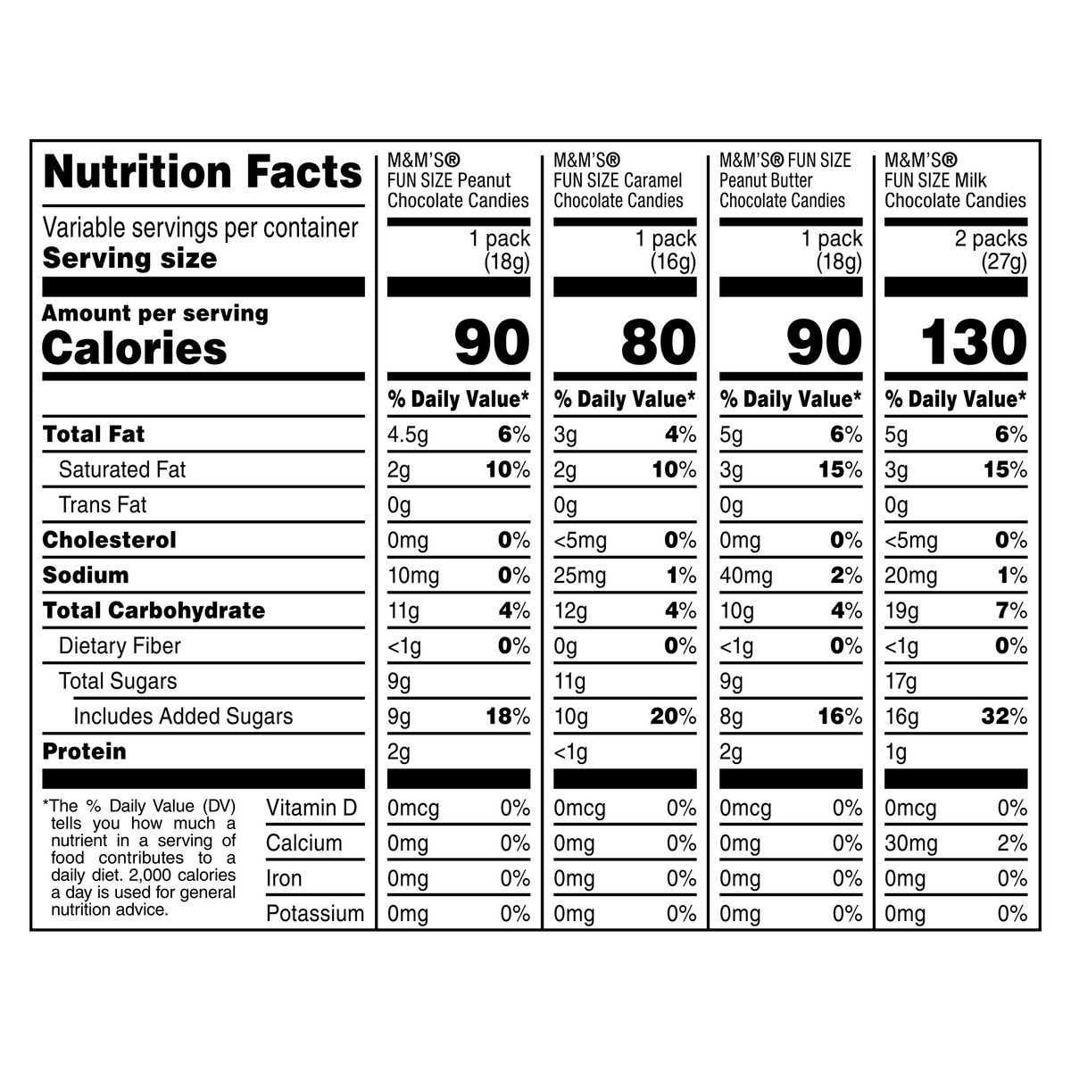 slide 7 of 10, M&M's Fun Size Milk Chocolate Candy Variety Pack, 30.35 oz, 55 ct Bulk Candy Bag, 30.35 oz