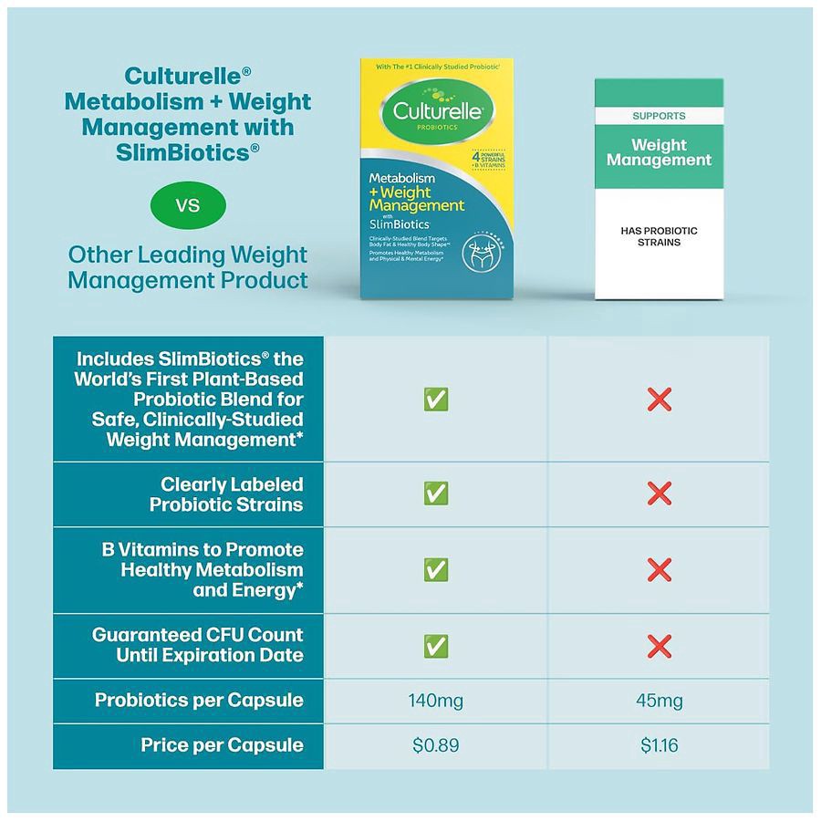 slide 5 of 5, Culturelle Veg Cap Metabolsm Weight Mgmt, 30 ct
