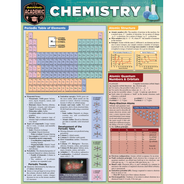 slide 1 of 1, QuickStudy Guide, Chemistry, 1 ct