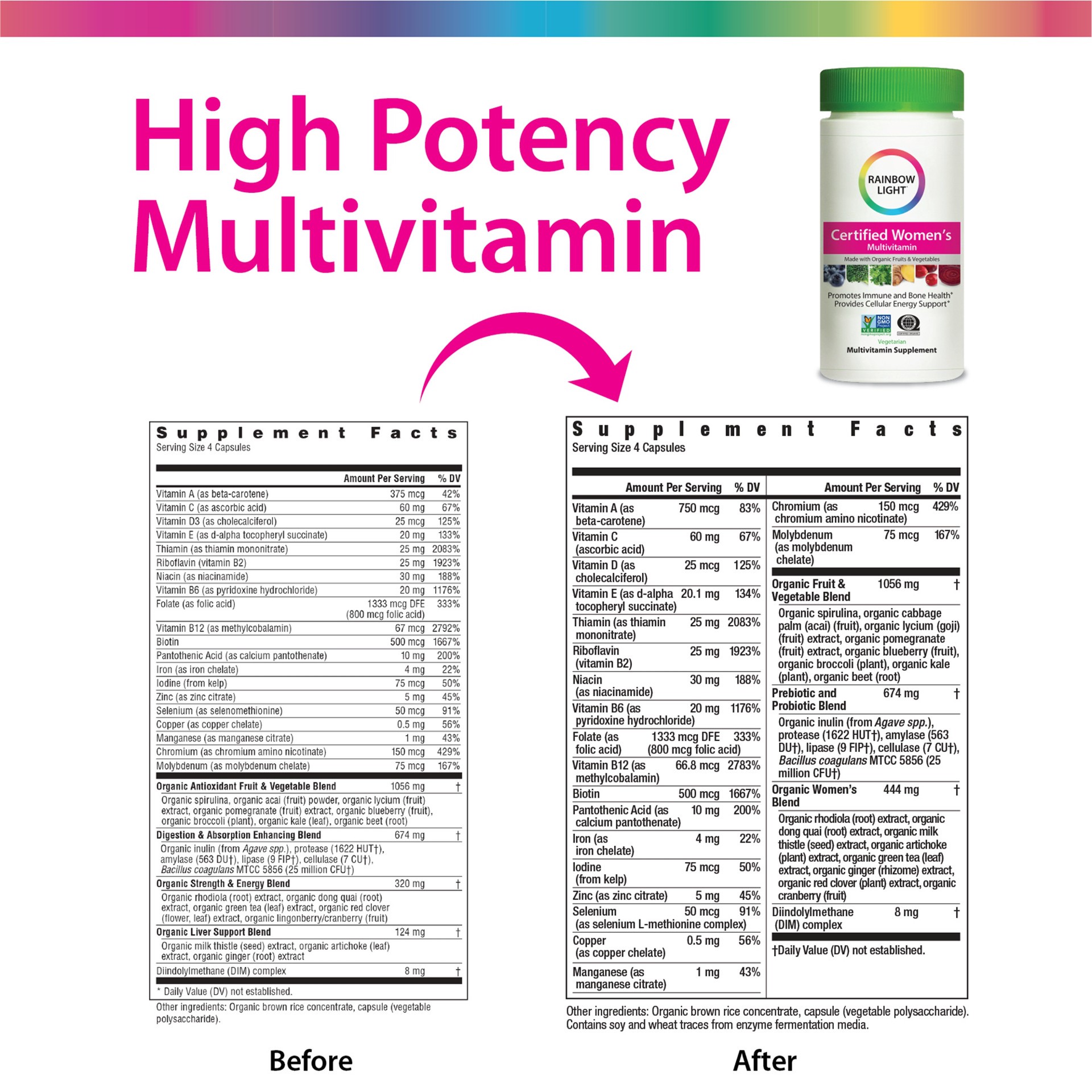 slide 5 of 5, Rainbow Light Certified Women's Multivitamin Supplement Vegetarian Capsules, 120 ct