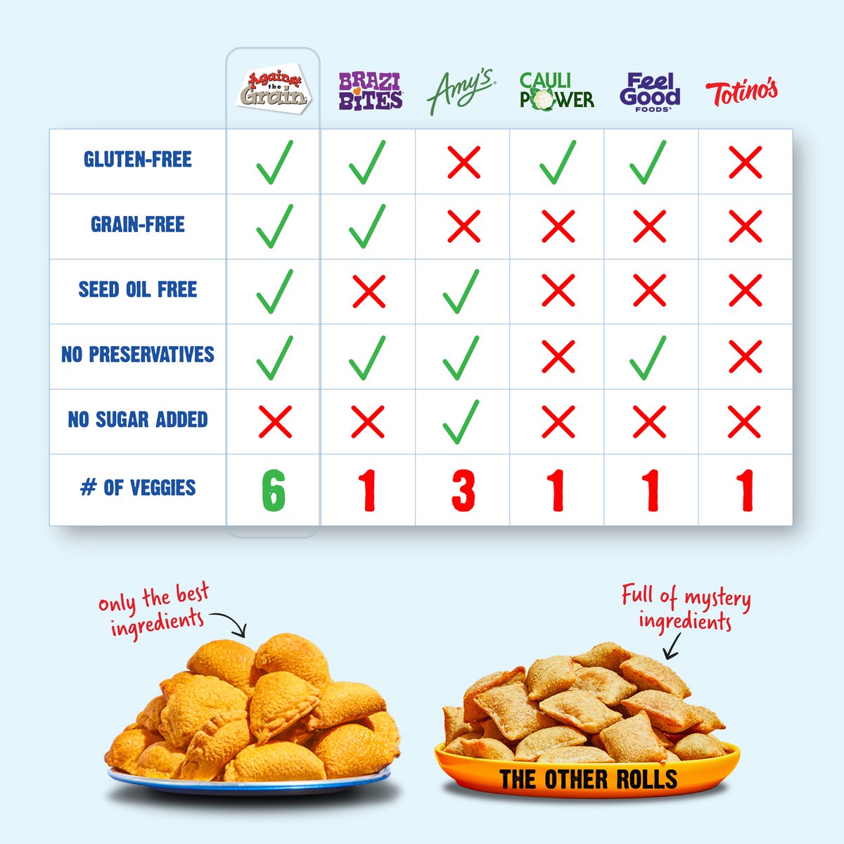 slide 4 of 11, Against the Grain Gluten-Free Pepperoni Poppers, Grain-free, Seed Oil Free, 6oz, 10 ct