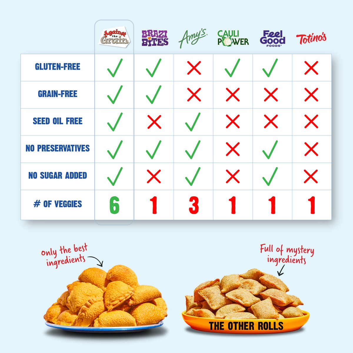 slide 8 of 12, Against the Grain Pizza Bites, Cheese, 10 ct