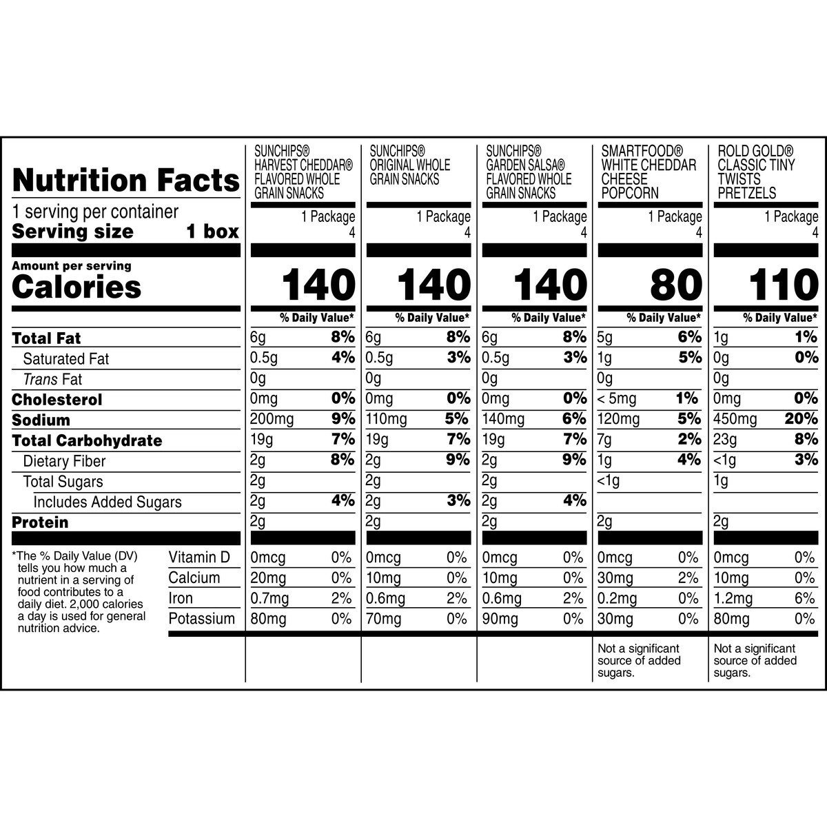 slide 3 of 6, Frito-Lay Snacks, 18 oz