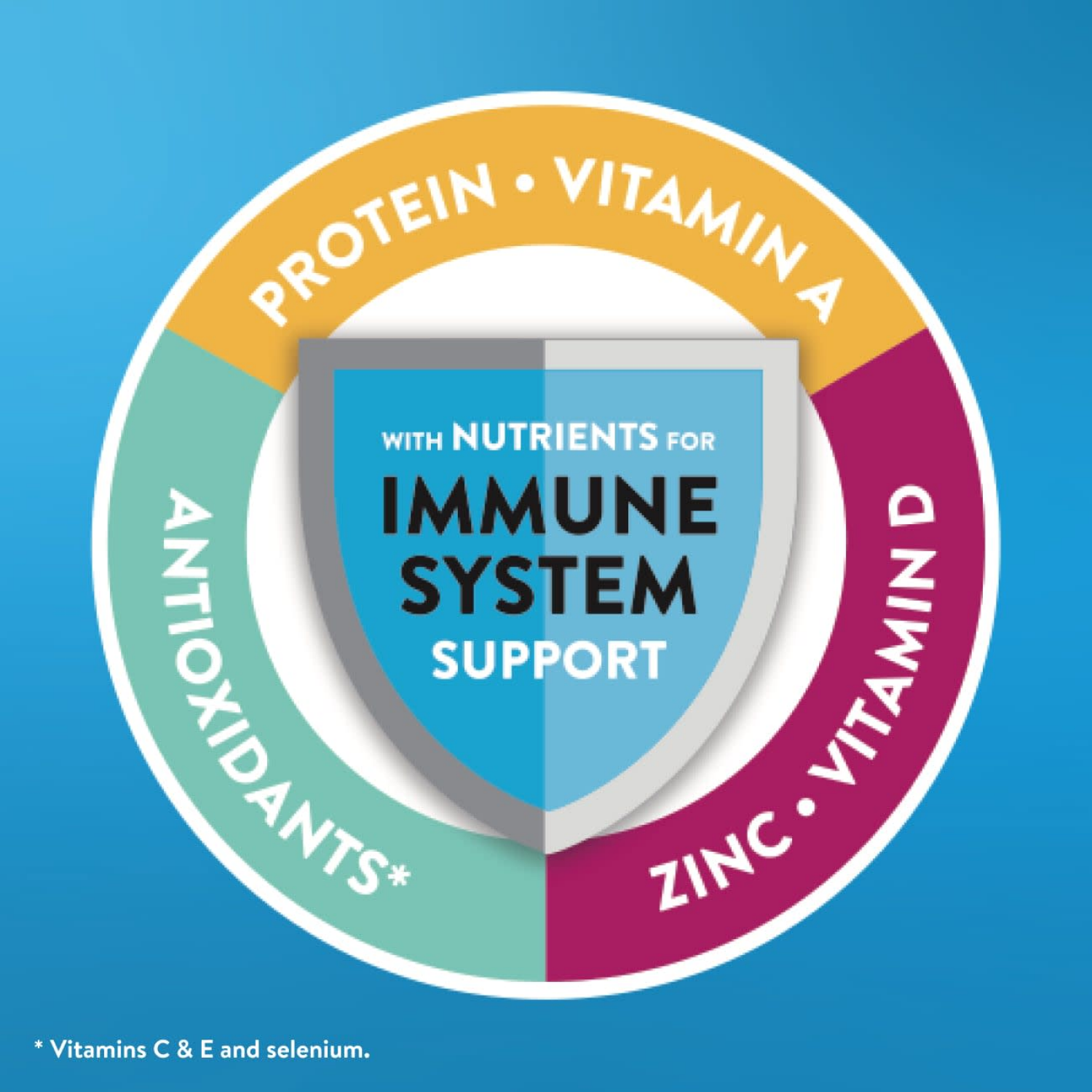 slide 8 of 8, Ensure Original Nutrition Shake Strawberry Ready-to-Drink - 6 ct; 8 fl oz, 6 ct; 8 fl oz
