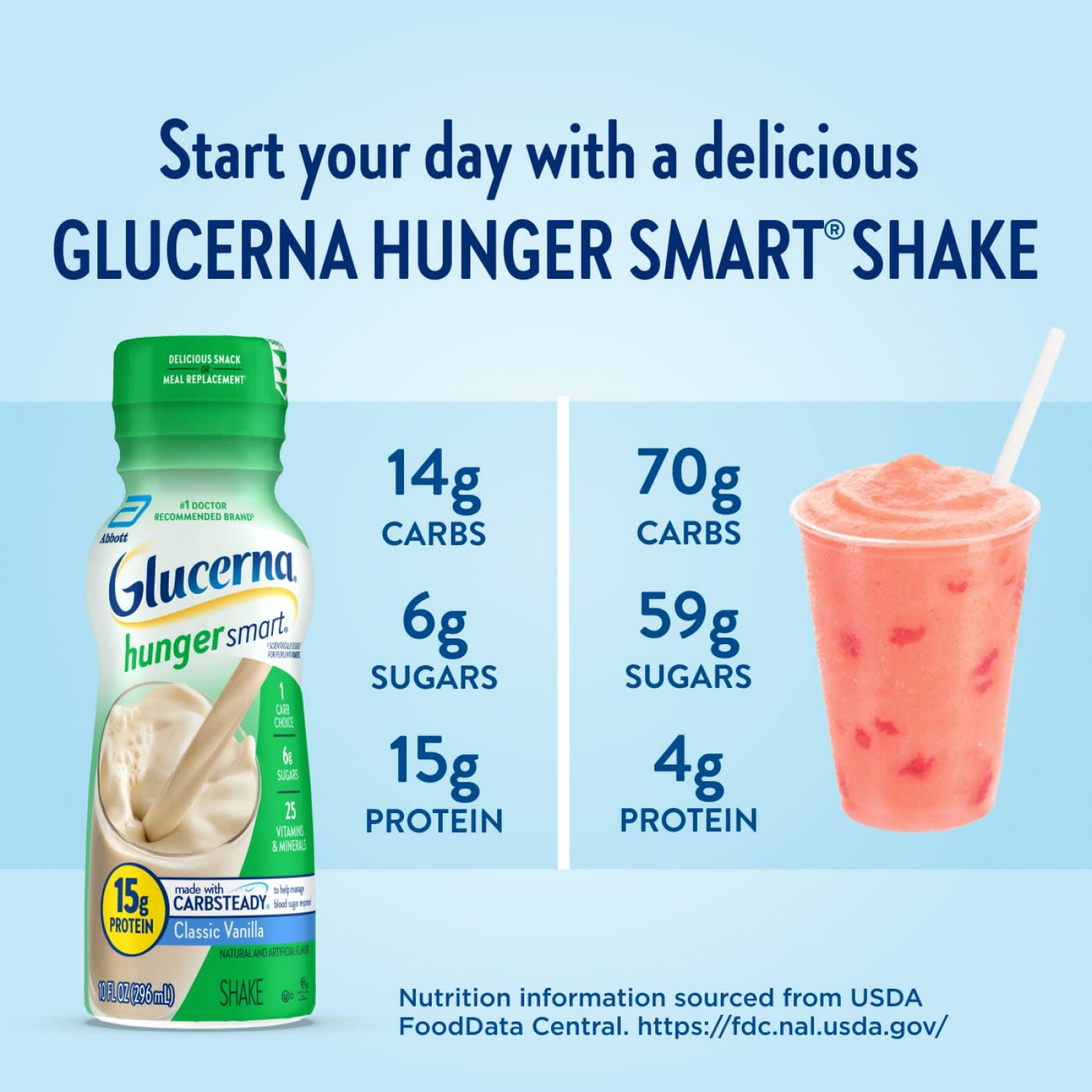 slide 8 of 8, Glucerna Hunger Smart Classic Vanilla Shake - 6 ct, 6 ct