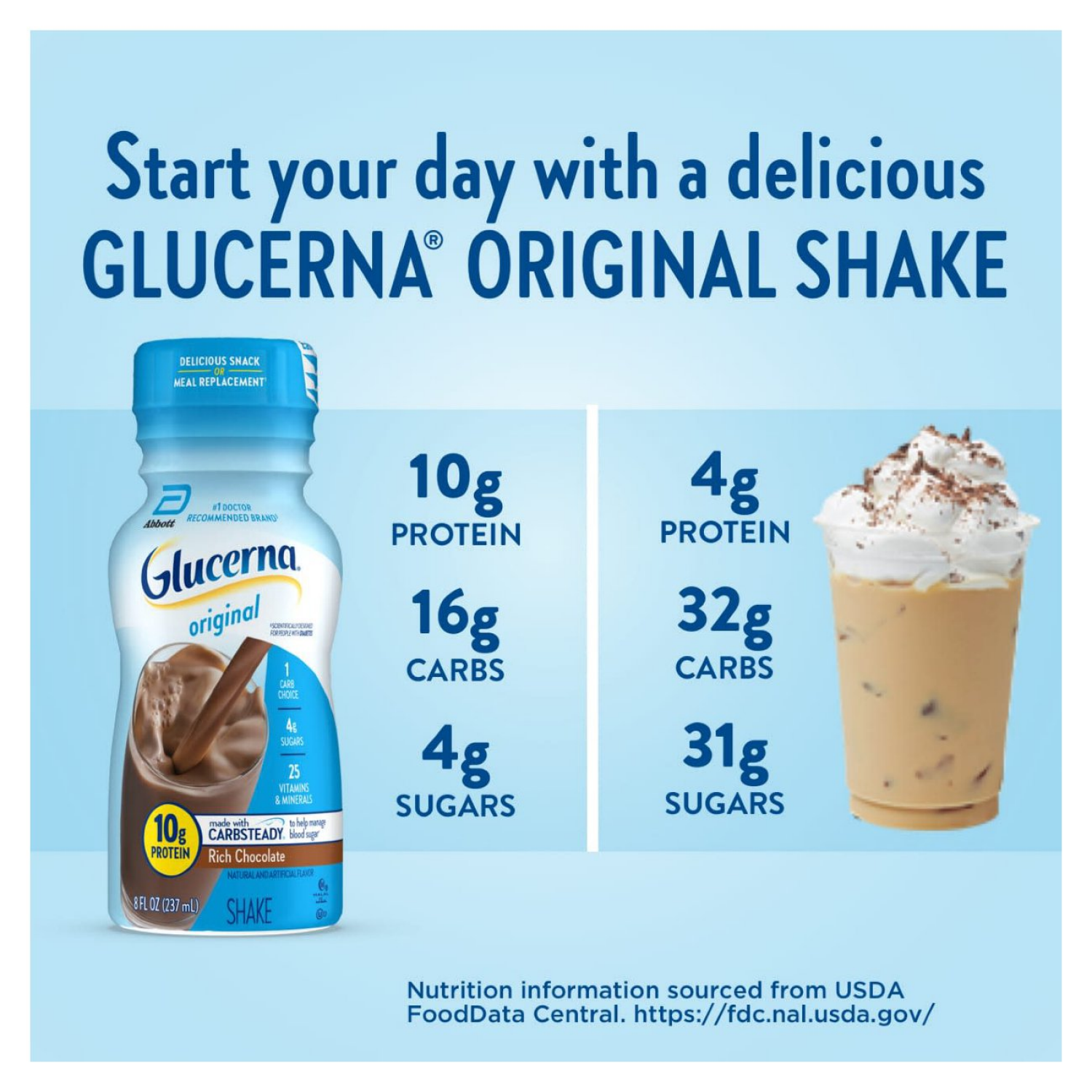 slide 5 of 5, Glucerna Value Size Original Rich Chocolate Shake 16 Bottles - 16 ct, 16 ct