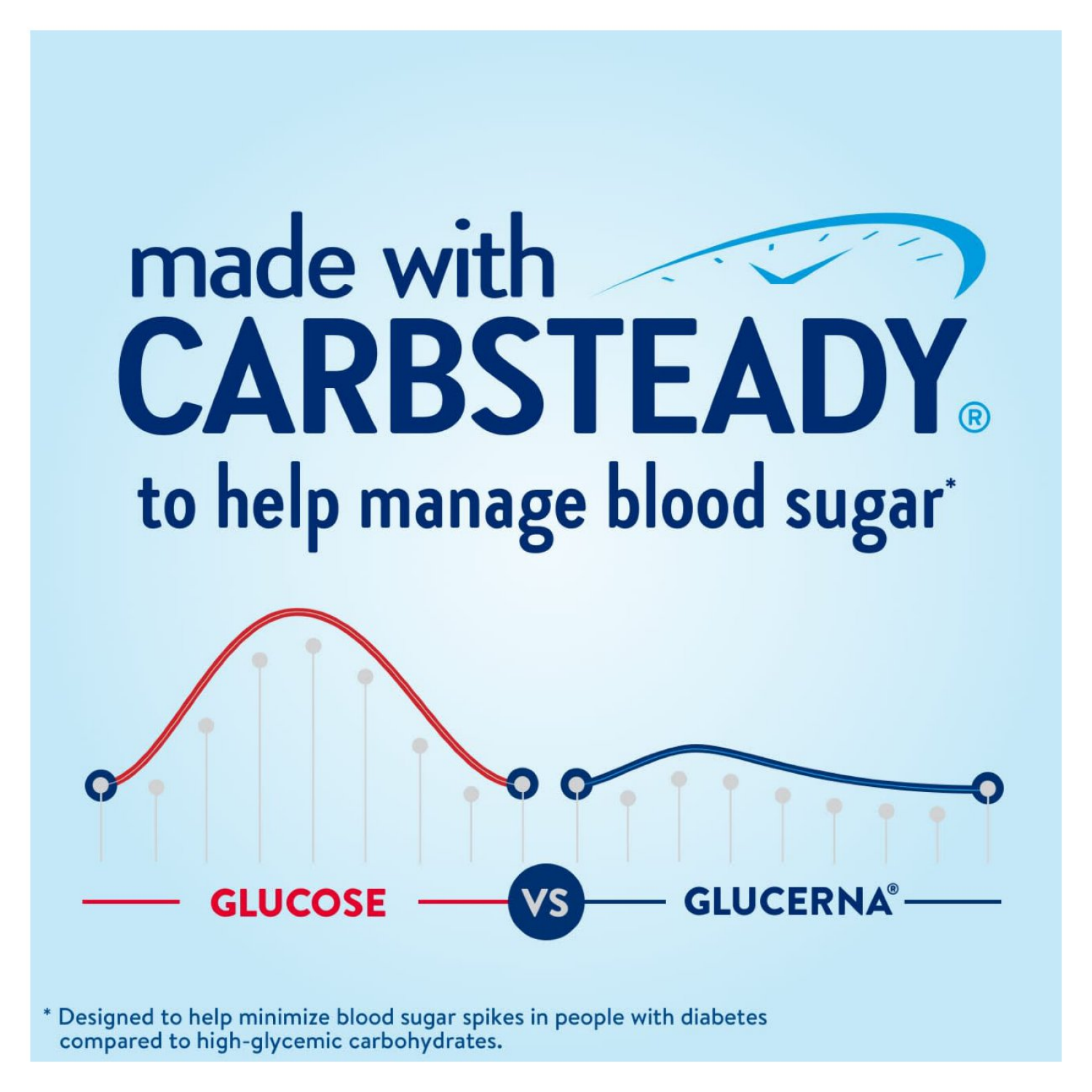 slide 2 of 5, Glucerna Value Size Original Homemade Vanilla Shake 16 Bottles - 16 ct, 16 ct