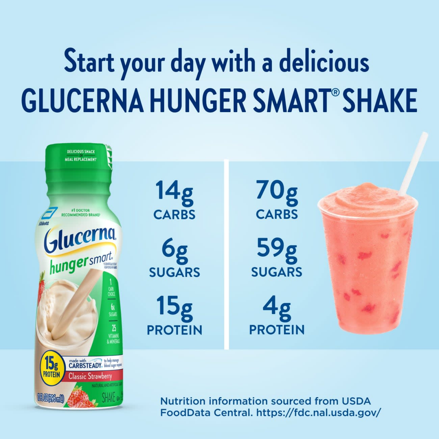 slide 3 of 8, Glucerna Hunger Smart Classic Strawberry Shake Bottle 6 ea, 6 ct