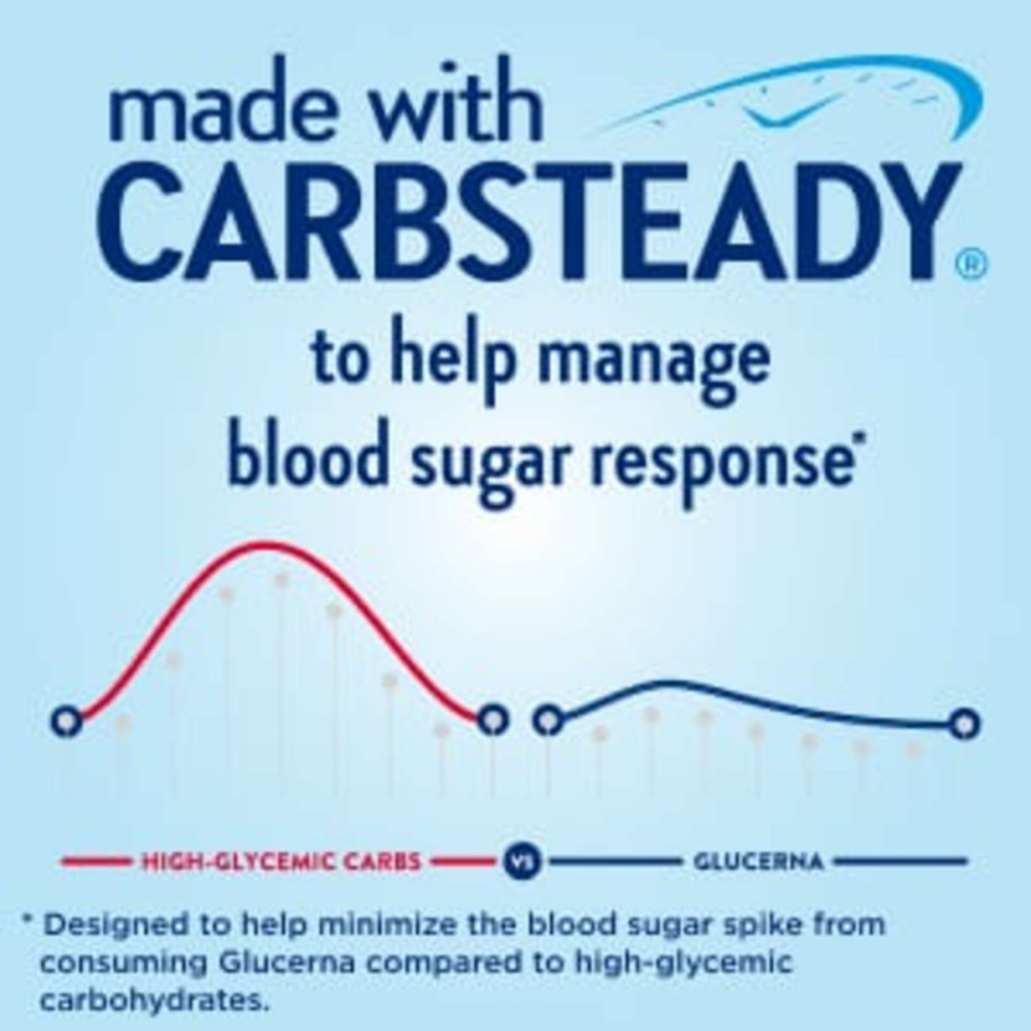 slide 2 of 8, Glucerna Hunger Smart Shake Rich Chocolate - 16 oz, 16 oz