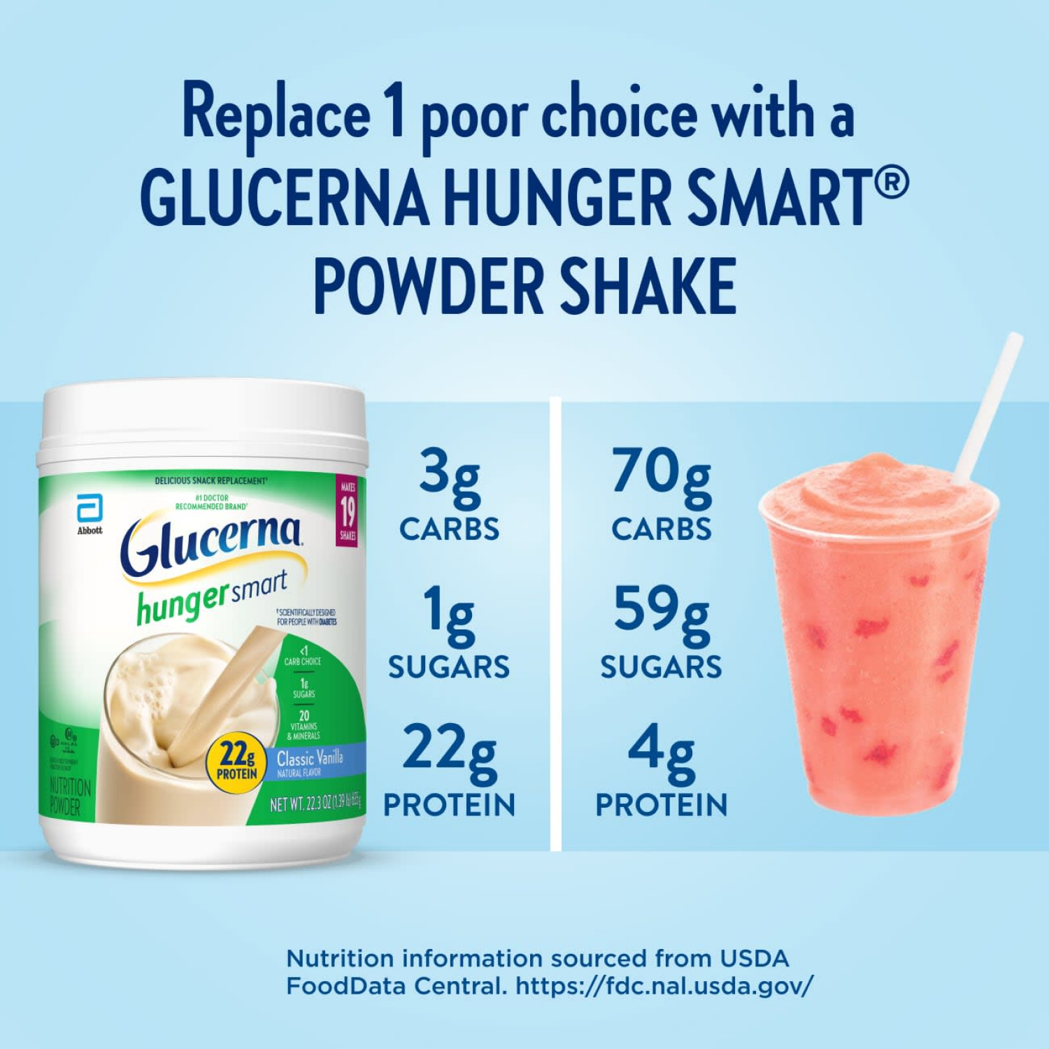 slide 3 of 8, Glucerna Hunger Smart Powder, Homemade Vanilla, 22.3 oz