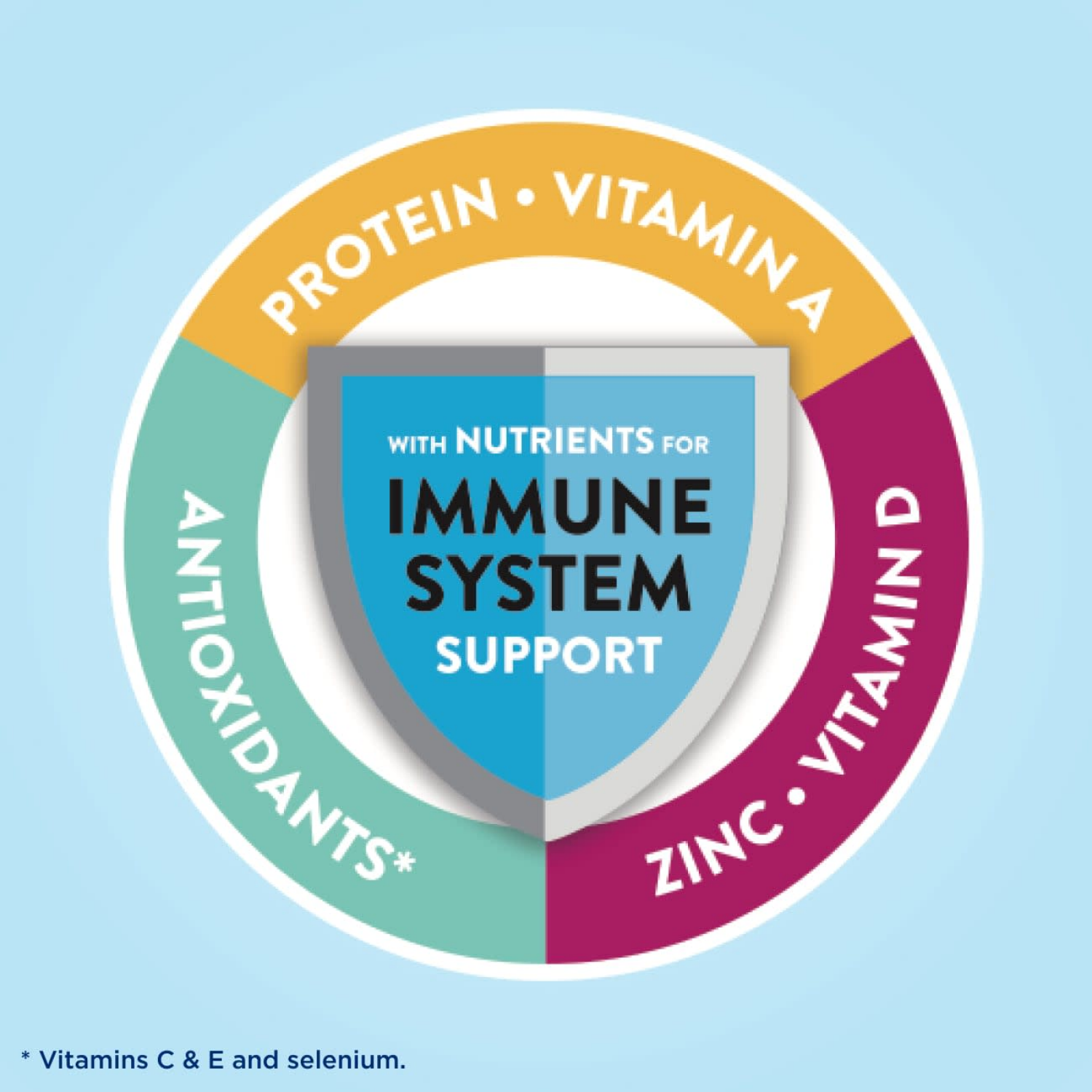 slide 7 of 8, Glucerna Hunger Smart Powder, Homemade Vanilla, 22.3 oz